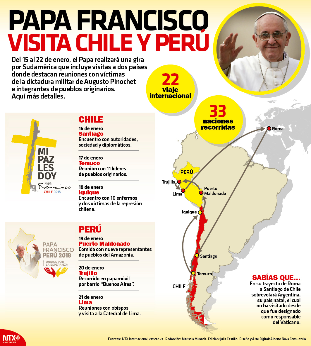 Papa Francisco visita Chile y Per