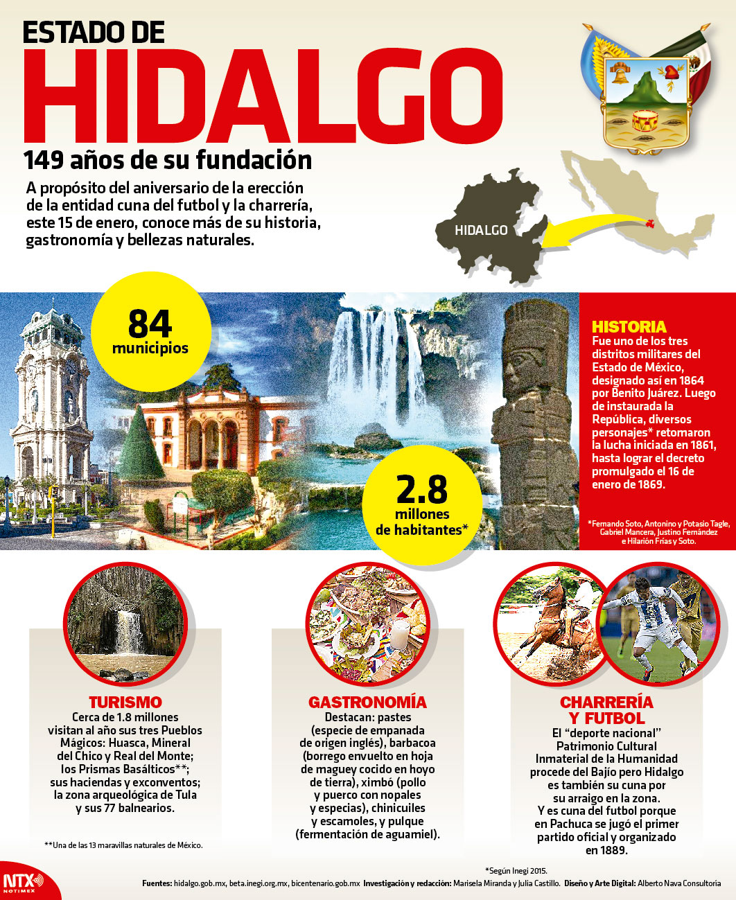 Estado de Hidalgo, 149 aos de su fundacin