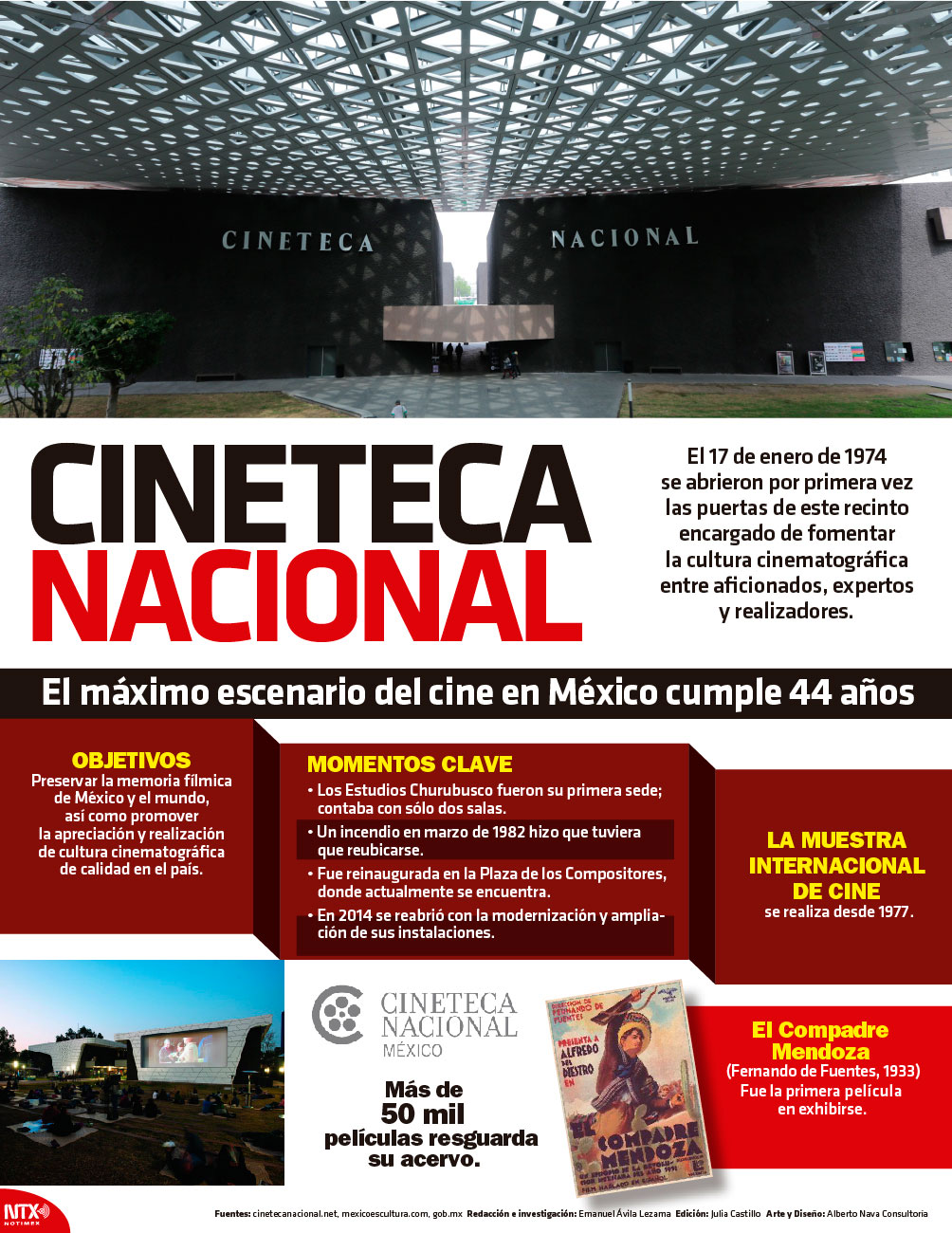 CINETECA Nacional