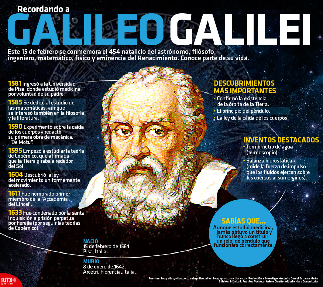 Recordando a Galileo Galilei