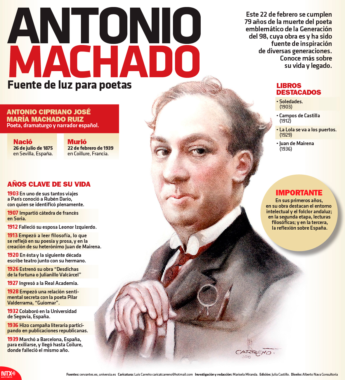 Antonio Machado 