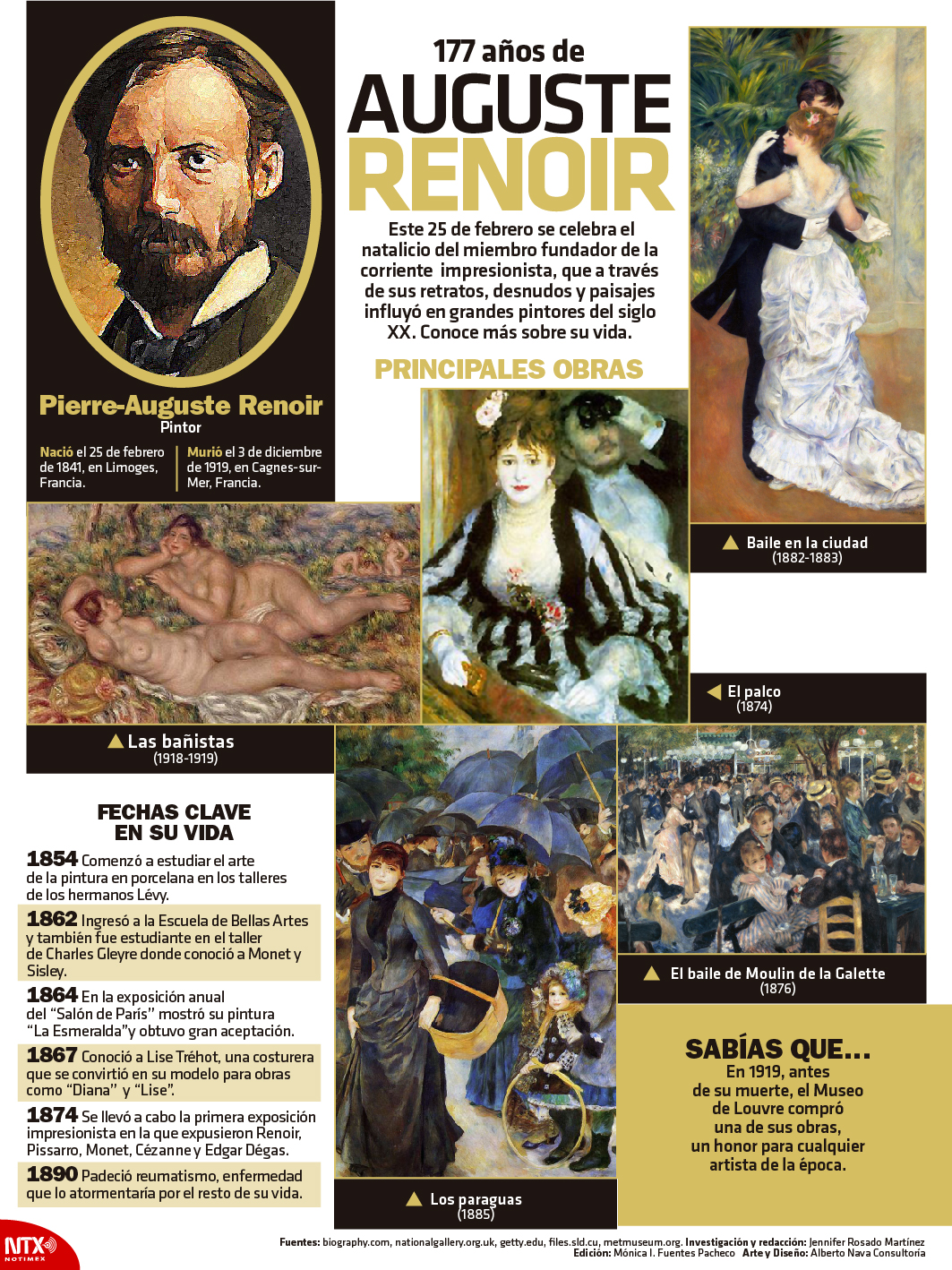 177 aos de Auguste Renoir