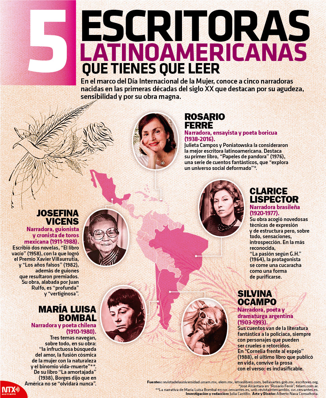 5 escritoras latinoamericanas que tienes que leer
