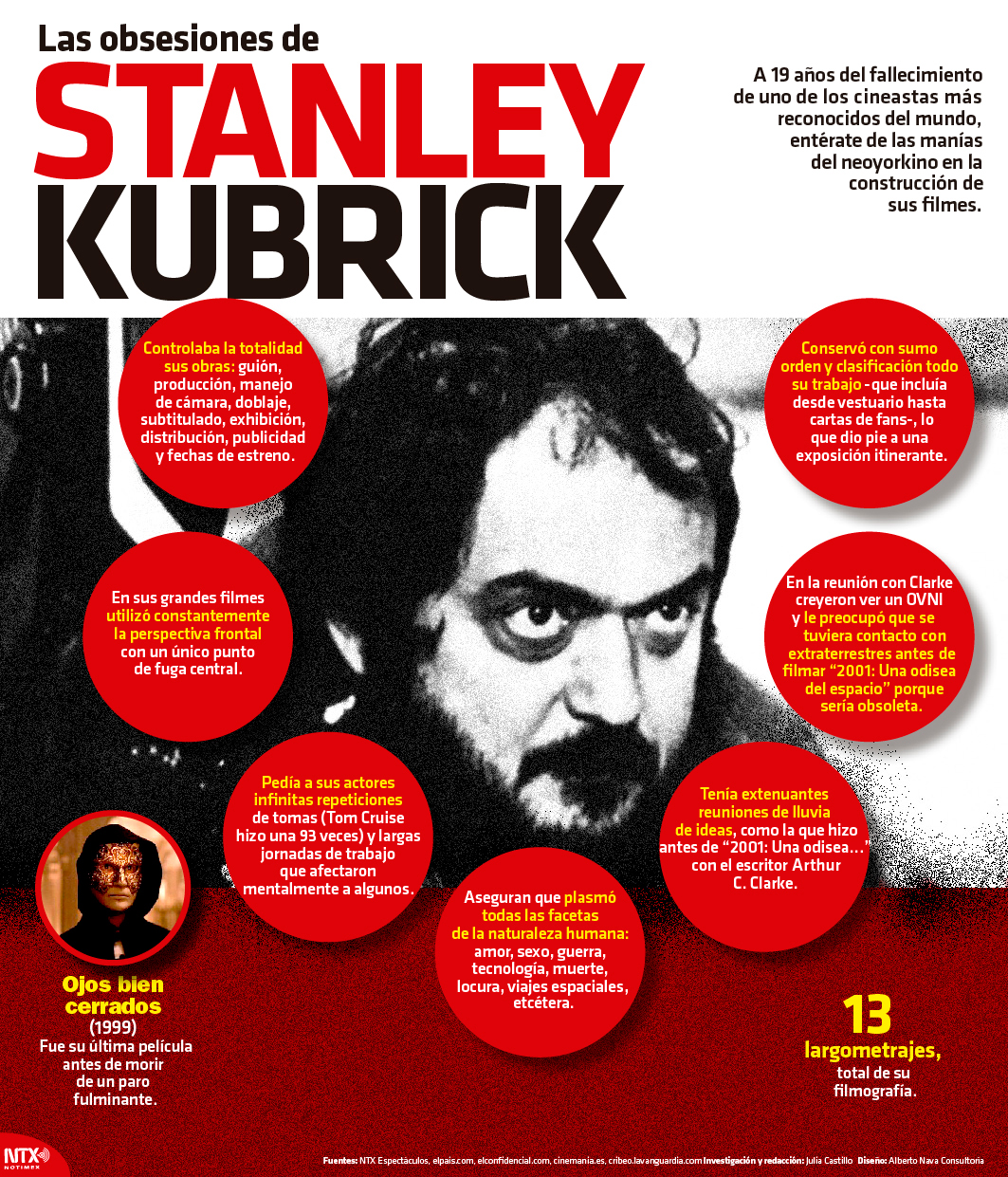 Las obsesiones de Stanley Kubrick