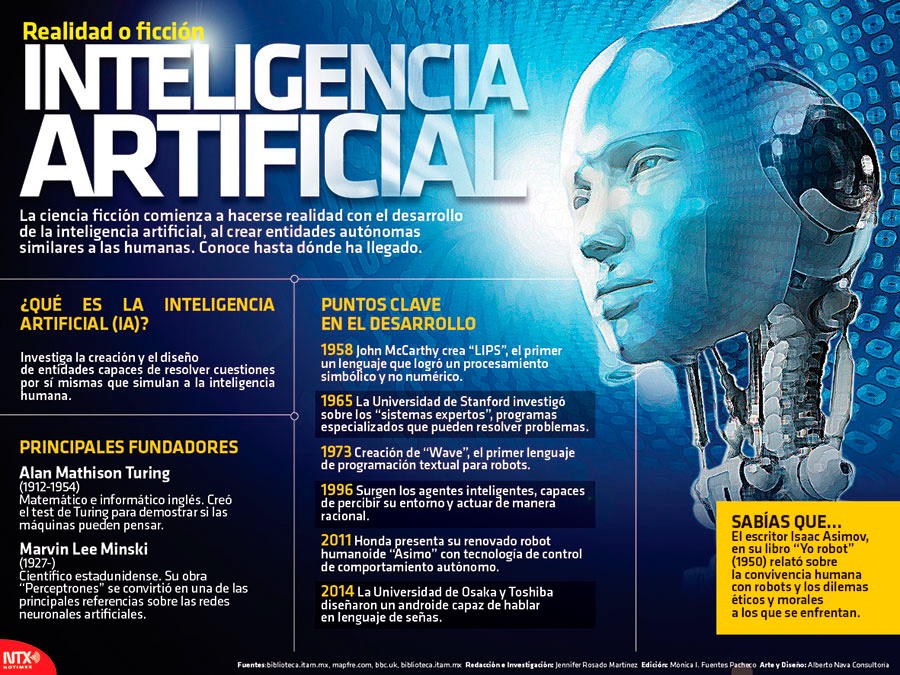 Inteligencia artificial, realidad o ficcin 