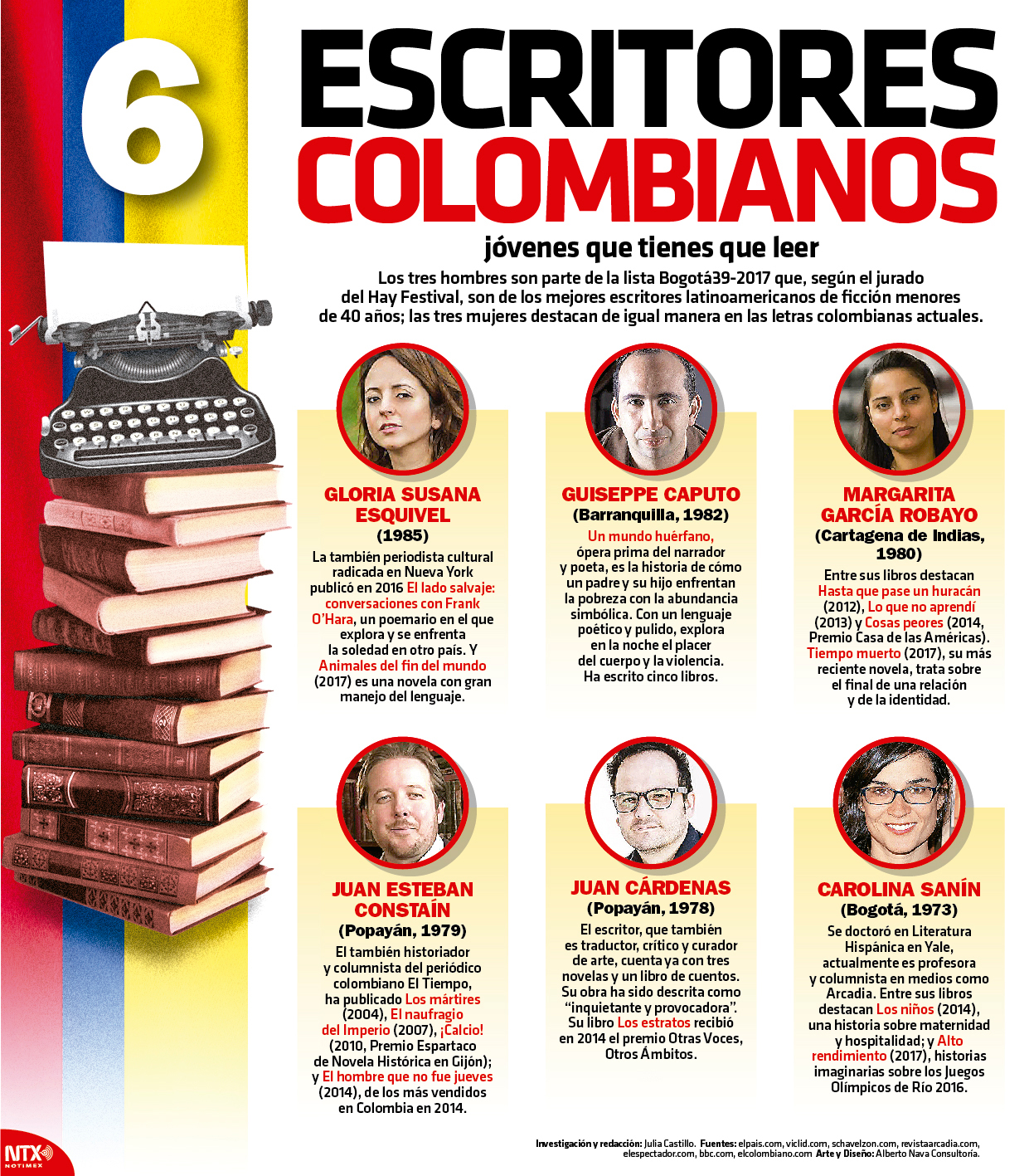 6 escritores colombianos jvenes que tienes que leer 