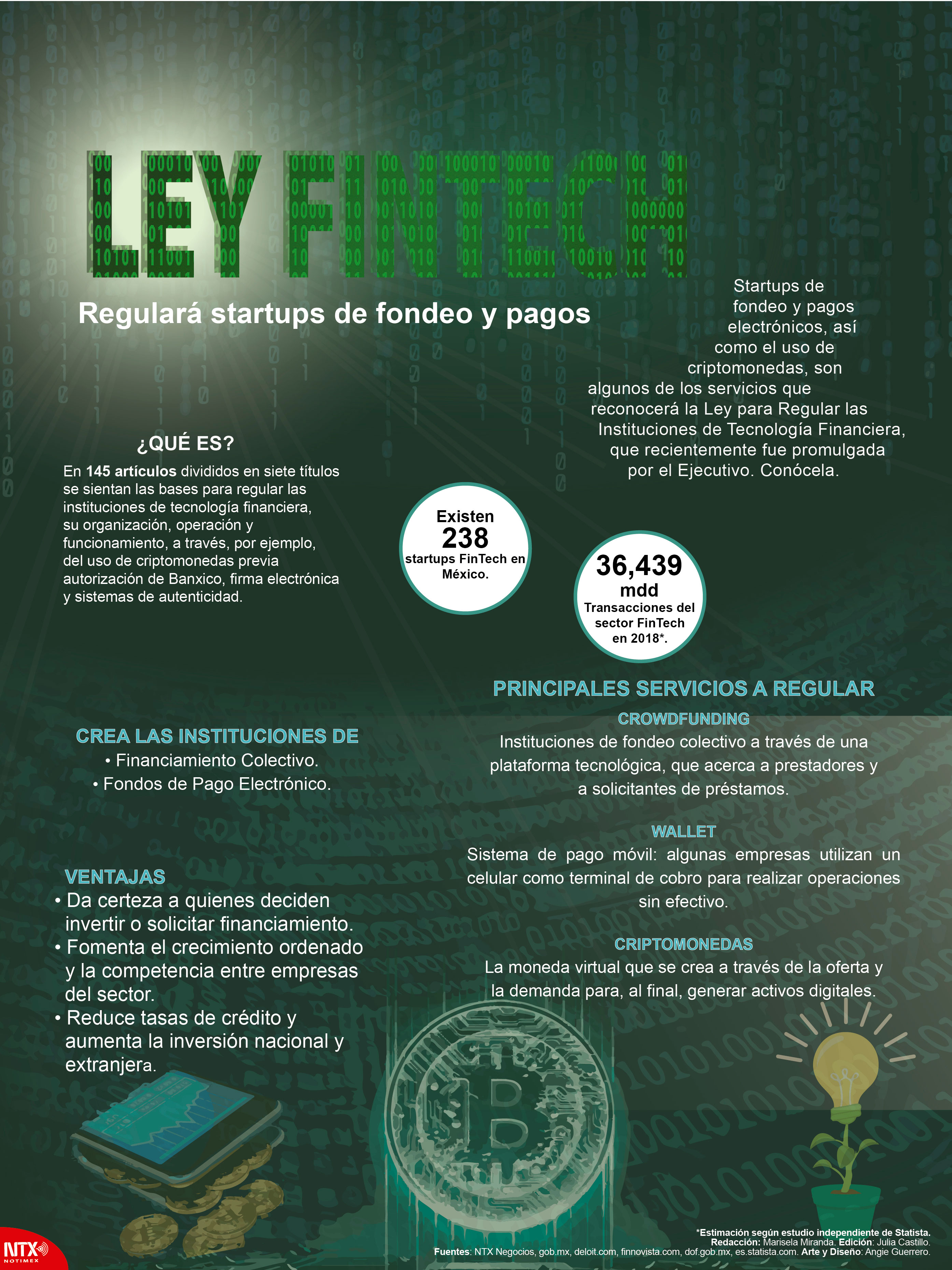 Ley Fintech regular startups de fondeo y pagos