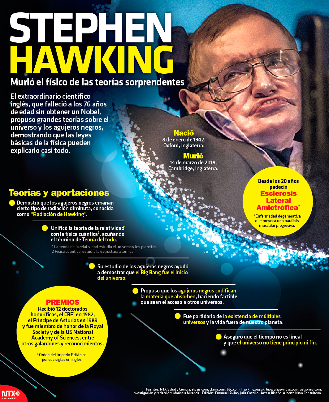 Stephen Hawking, muri el fsico de la teoras sorprendentes
