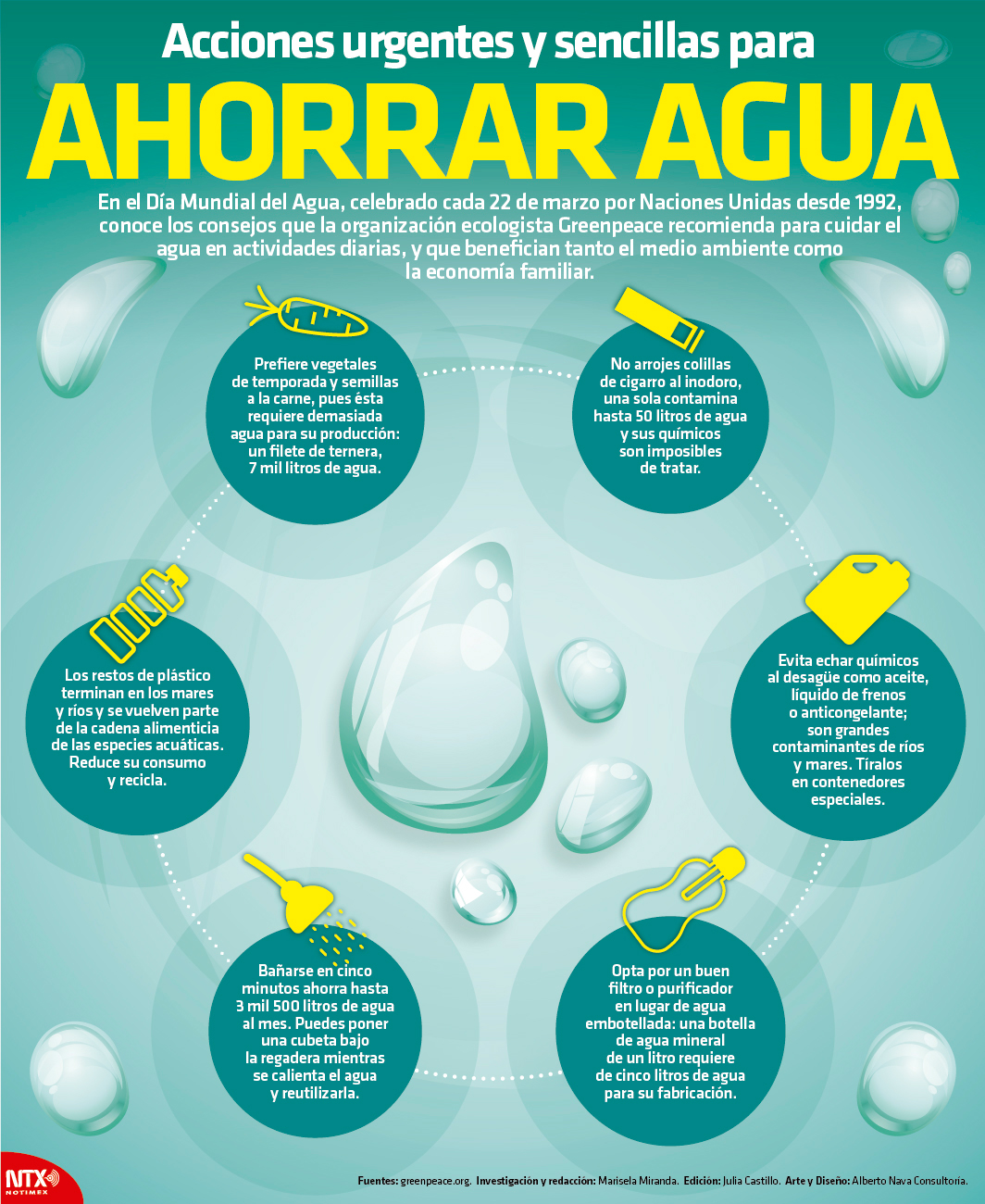 Ahorrar agua 