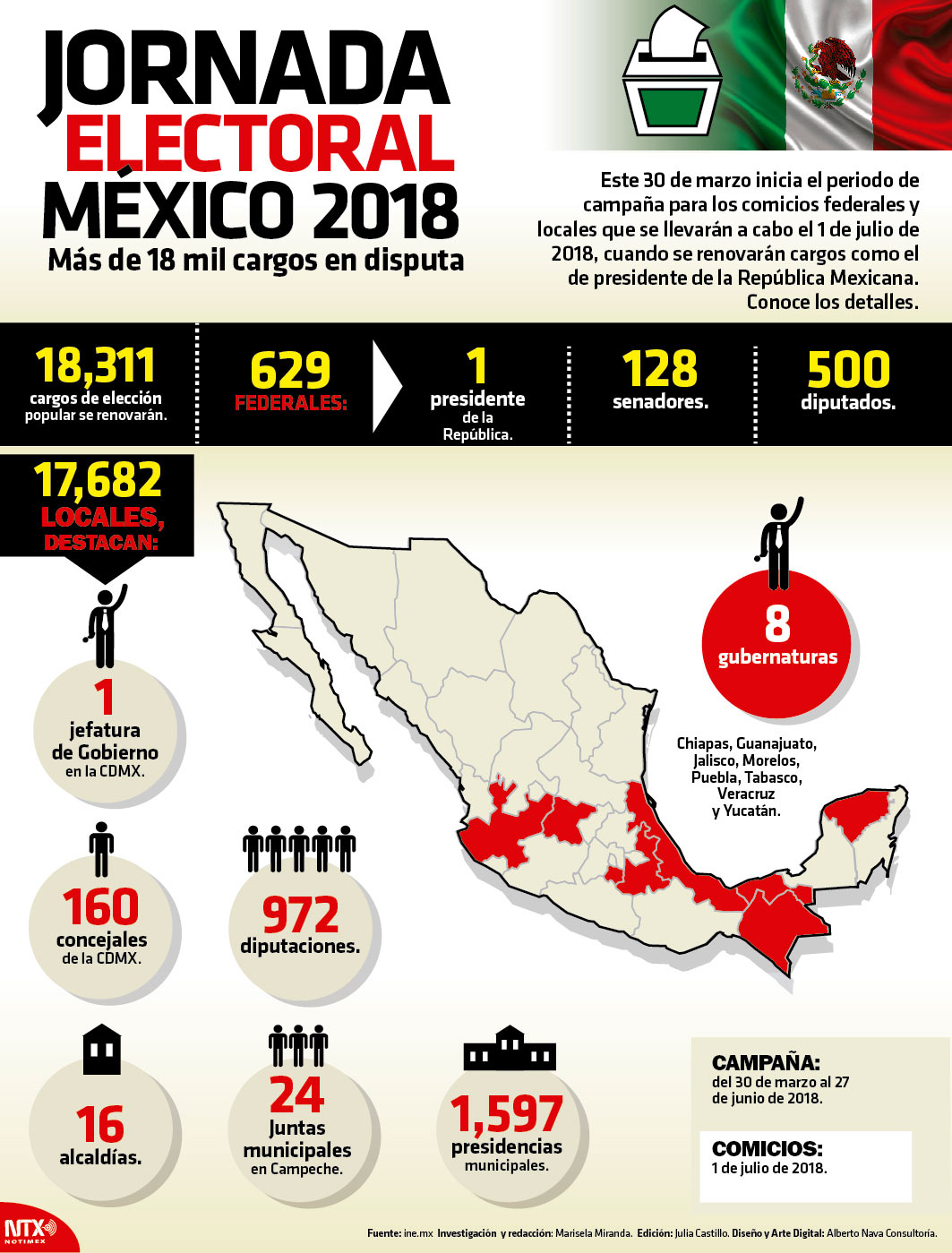 Jornada electoral Mxico 2018