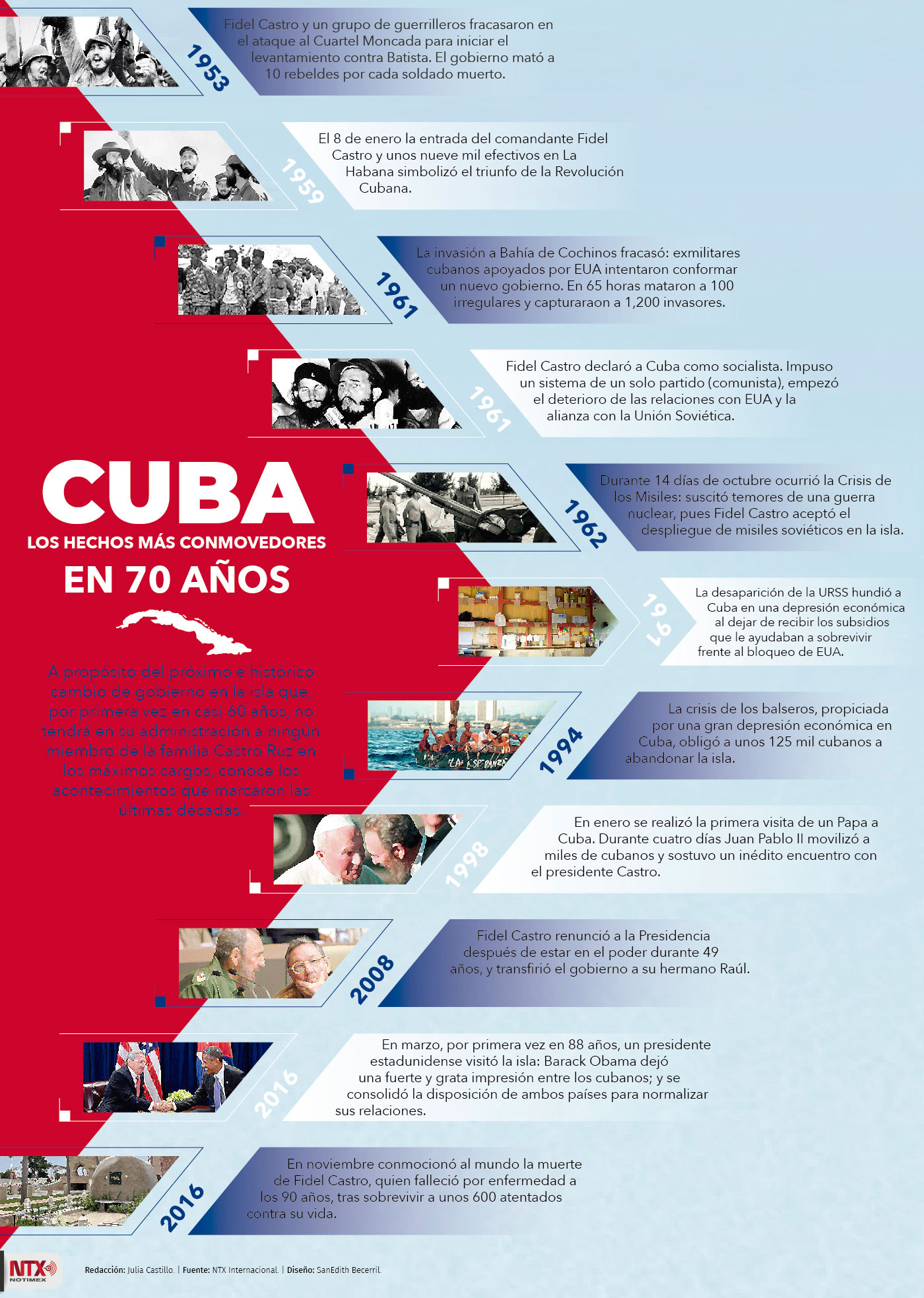 Cuba, los hechos ms conmovedores en 70 aos