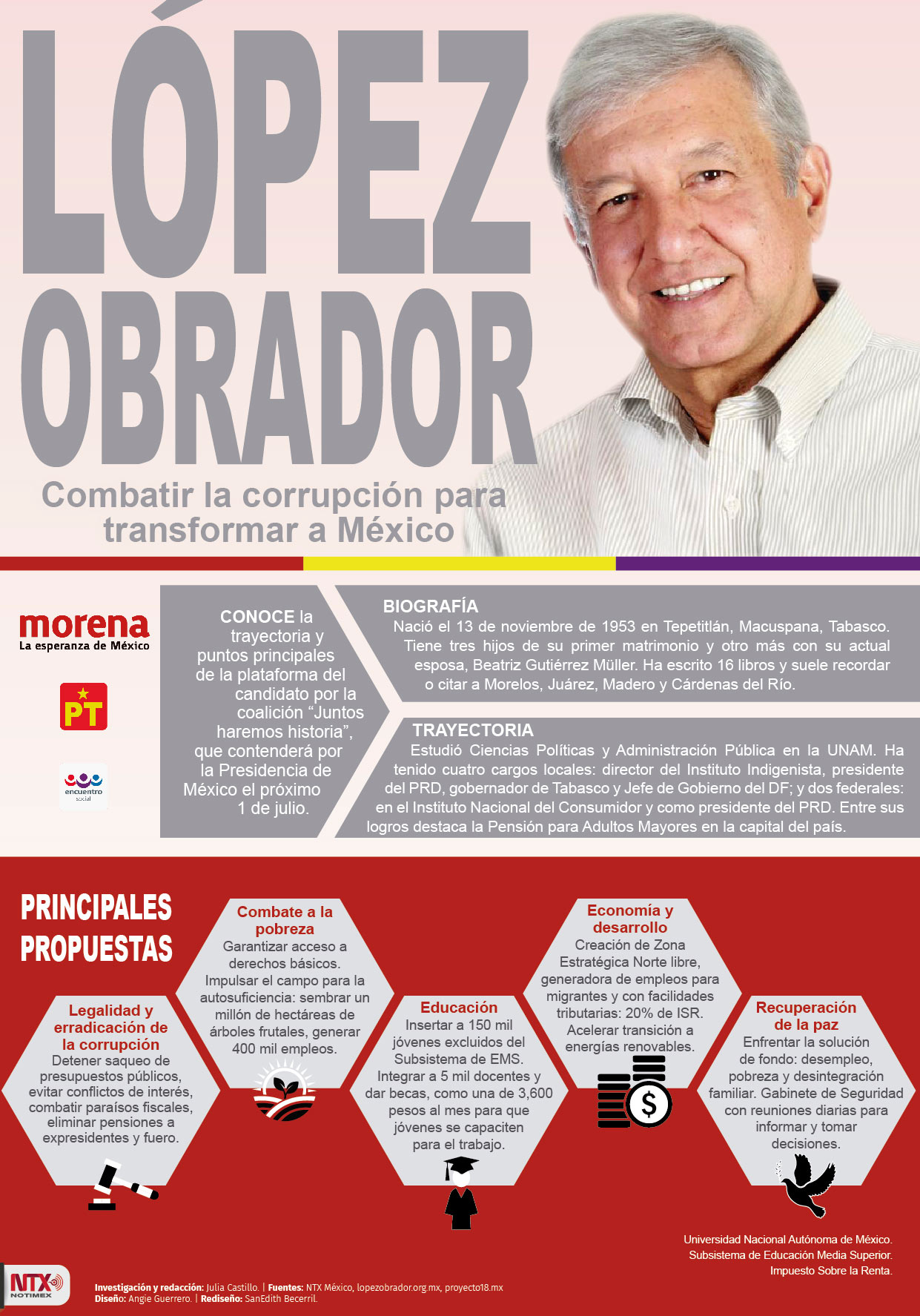 Lpez Obrador, combatir la corrupcin para transformar a Mxico