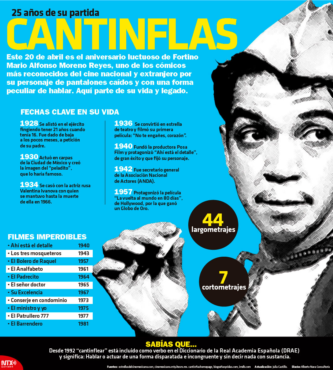 25 aos de su partida Cantinflas 