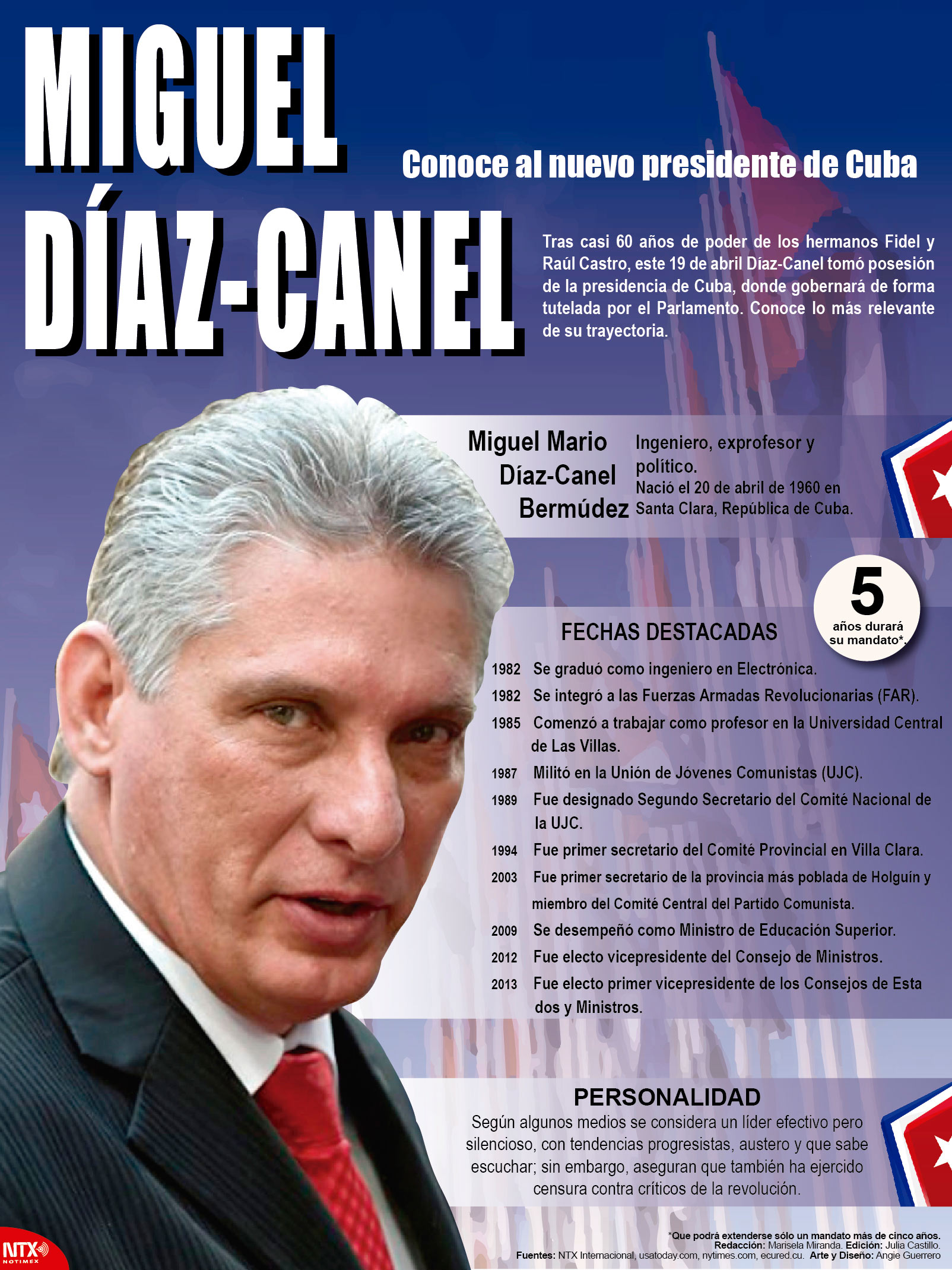 Miguel Daz-Canel