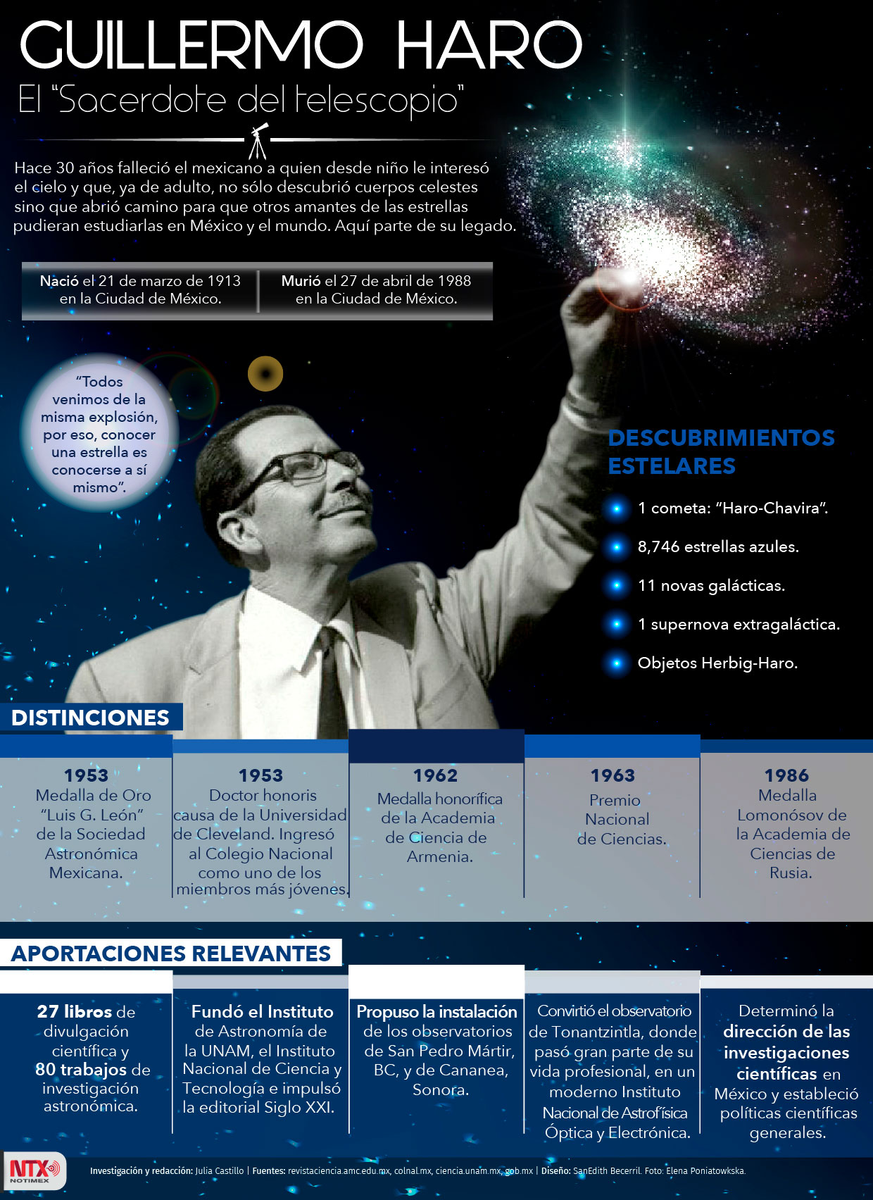 Hoy Tamaulipas Infografía Guillermo Haro