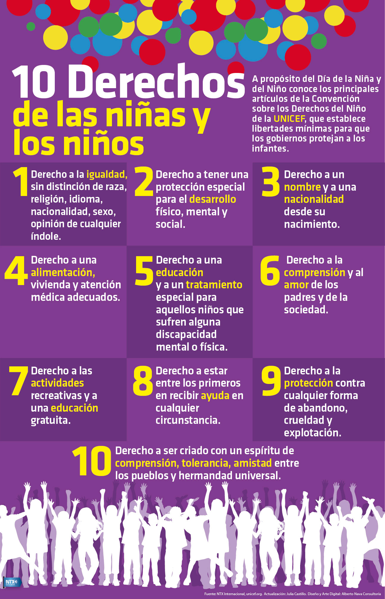 Hoy Tamaulipas Infografía 10 Derechos De Las Niñas Y Los Niños