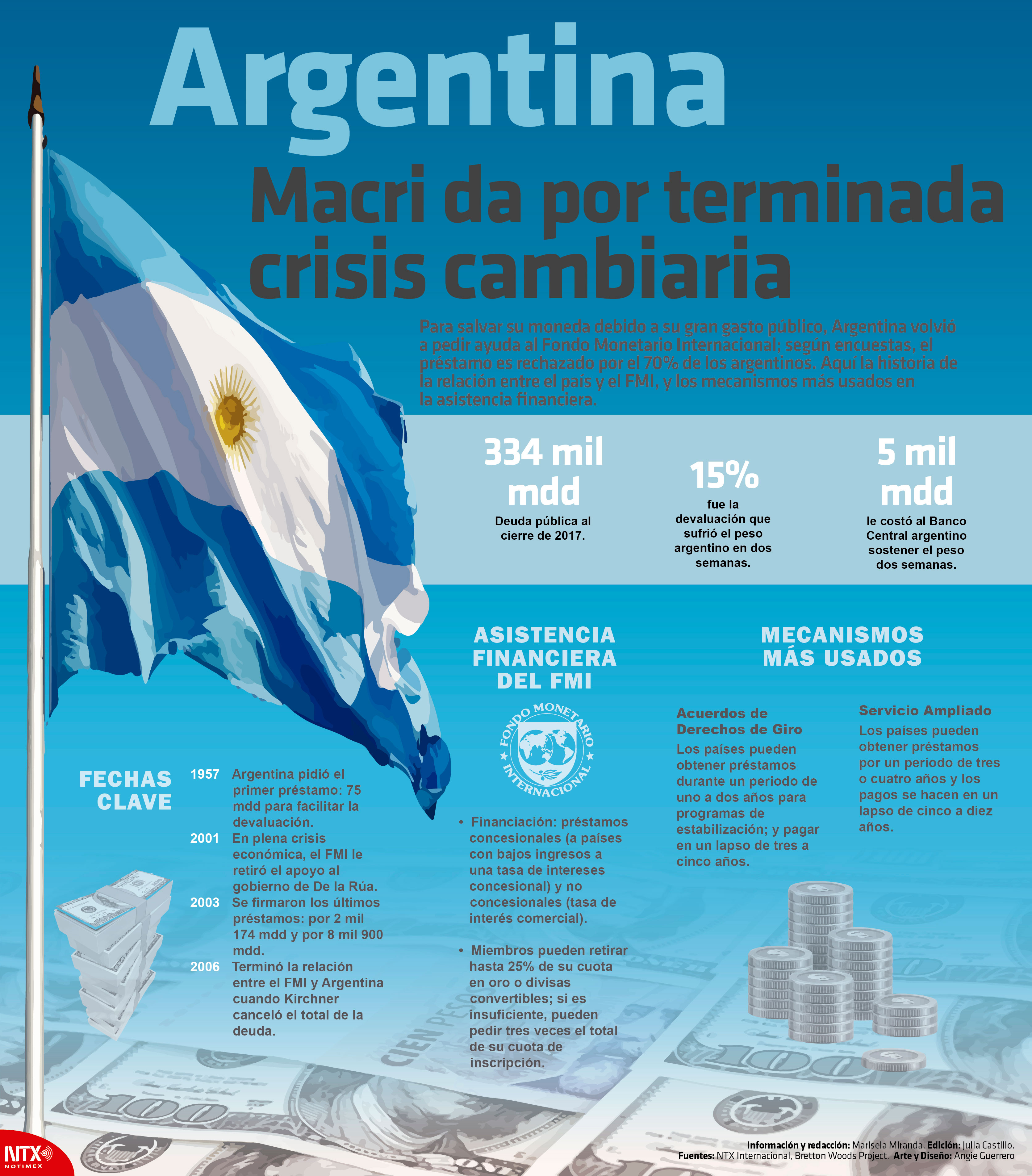 Argentina, Macri da por terminada crisis cambiaria 