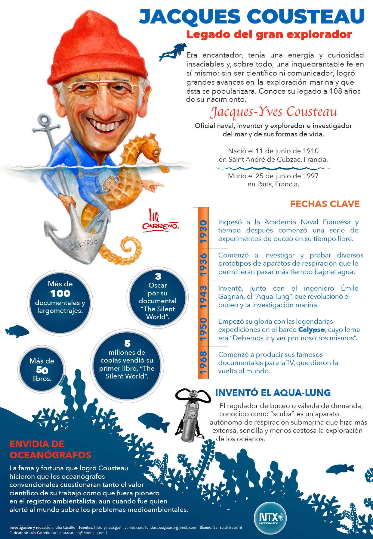 Jacques Cousteau, legado del gran explorador