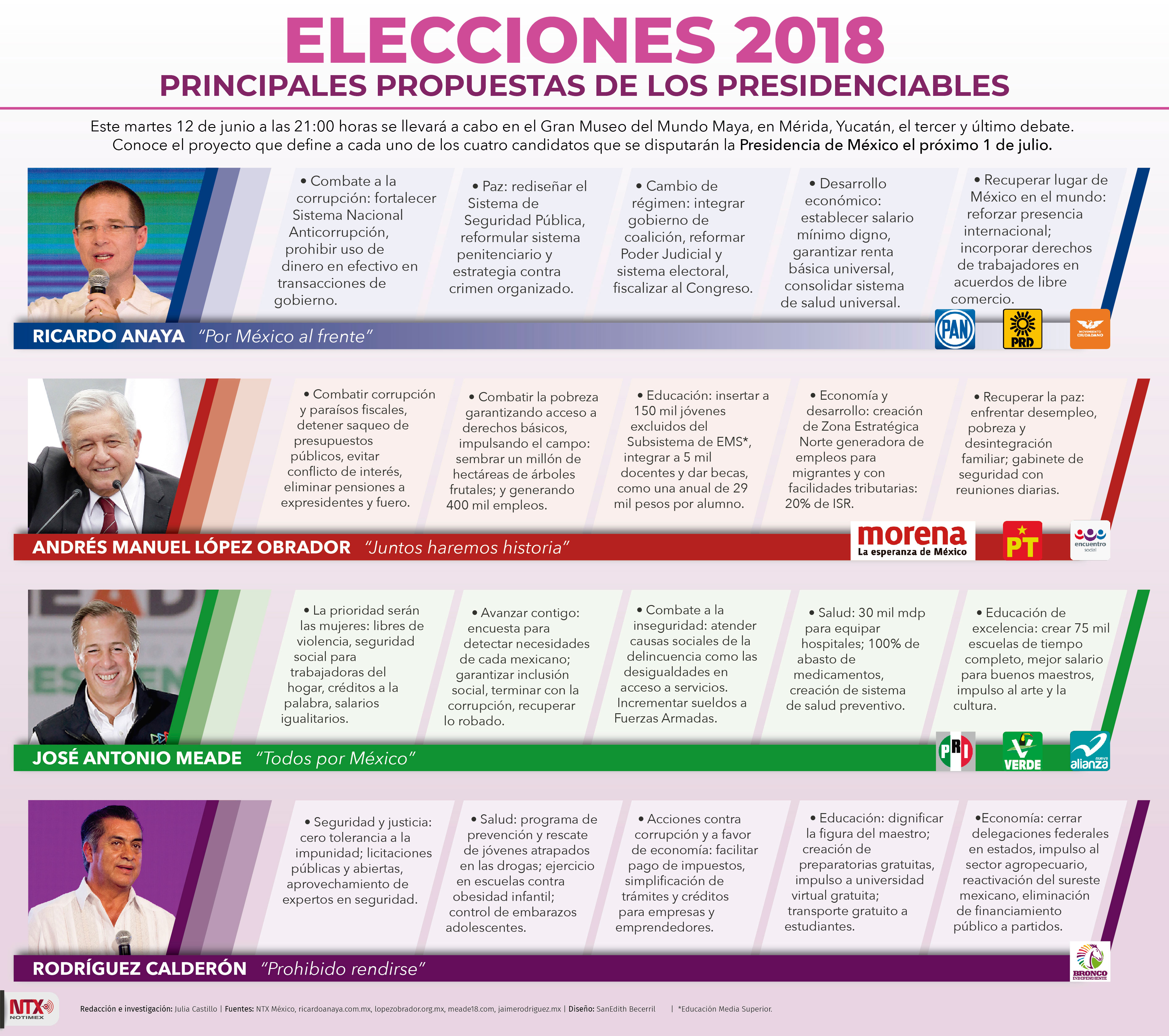 Elecciones 2018, principales propuestas de los presidenciables