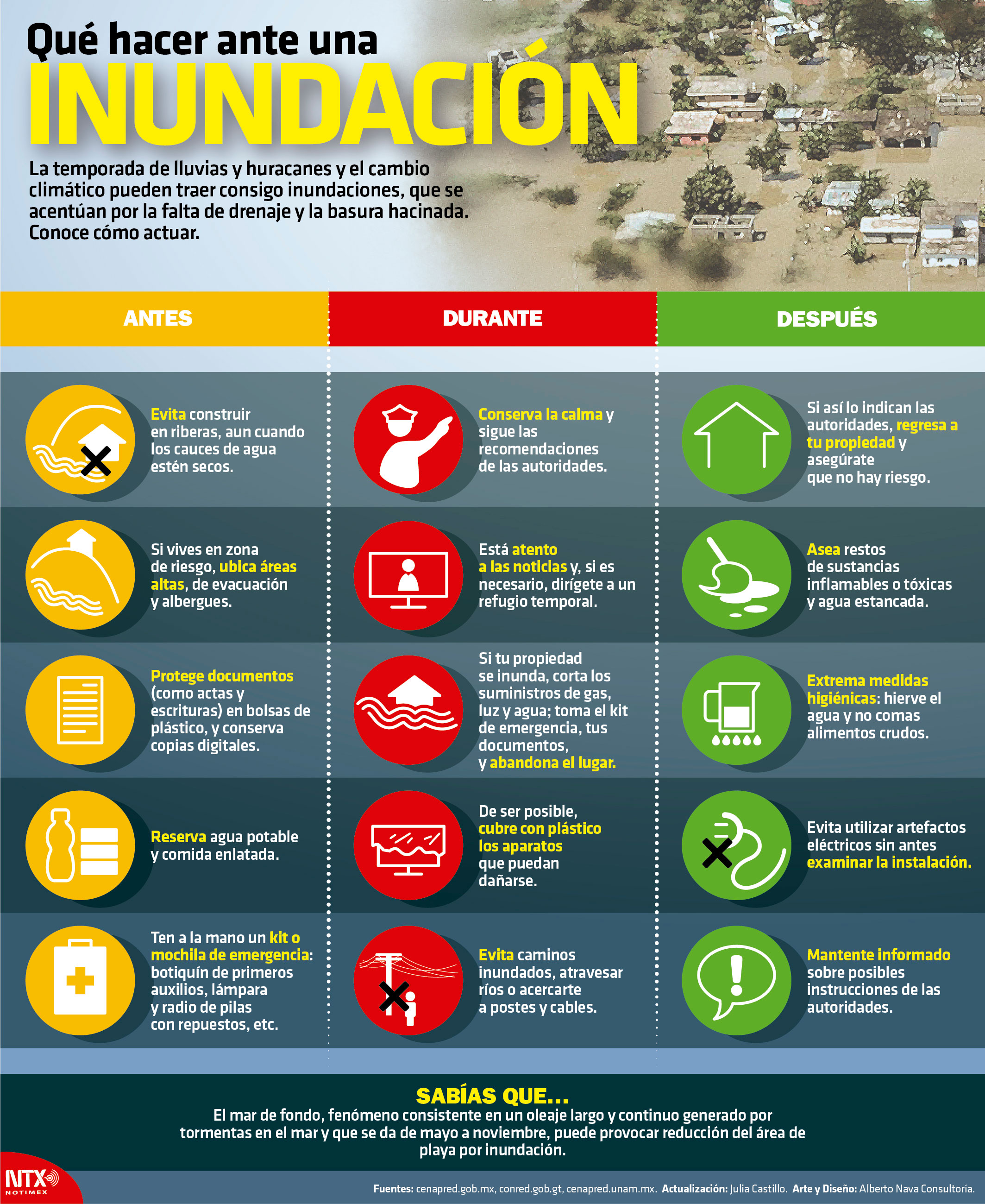 Qu hacer ante una inundacin