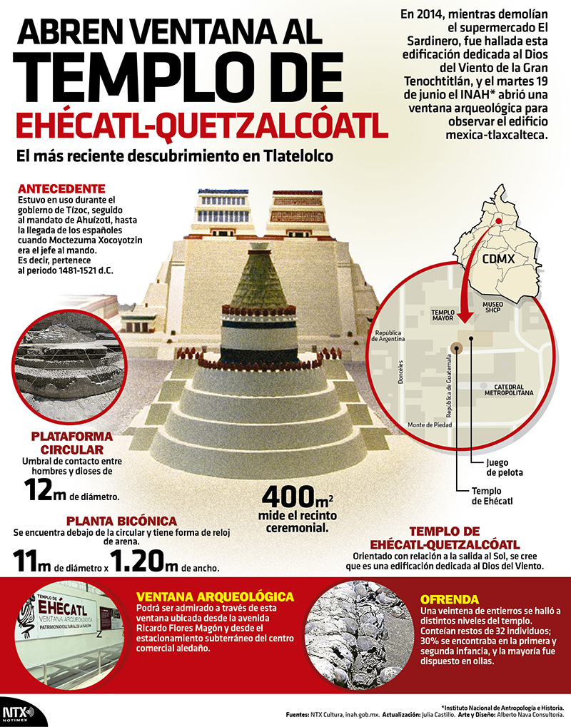 Abren ventana al templo de Ehcatl-Quetzalcalt