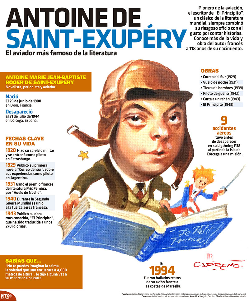 Antoine de Saint-Exupry 