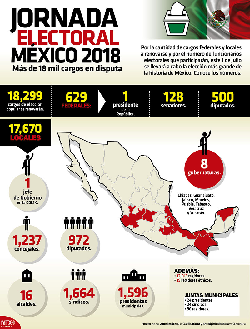 Jornada Electoral Mxico 2018