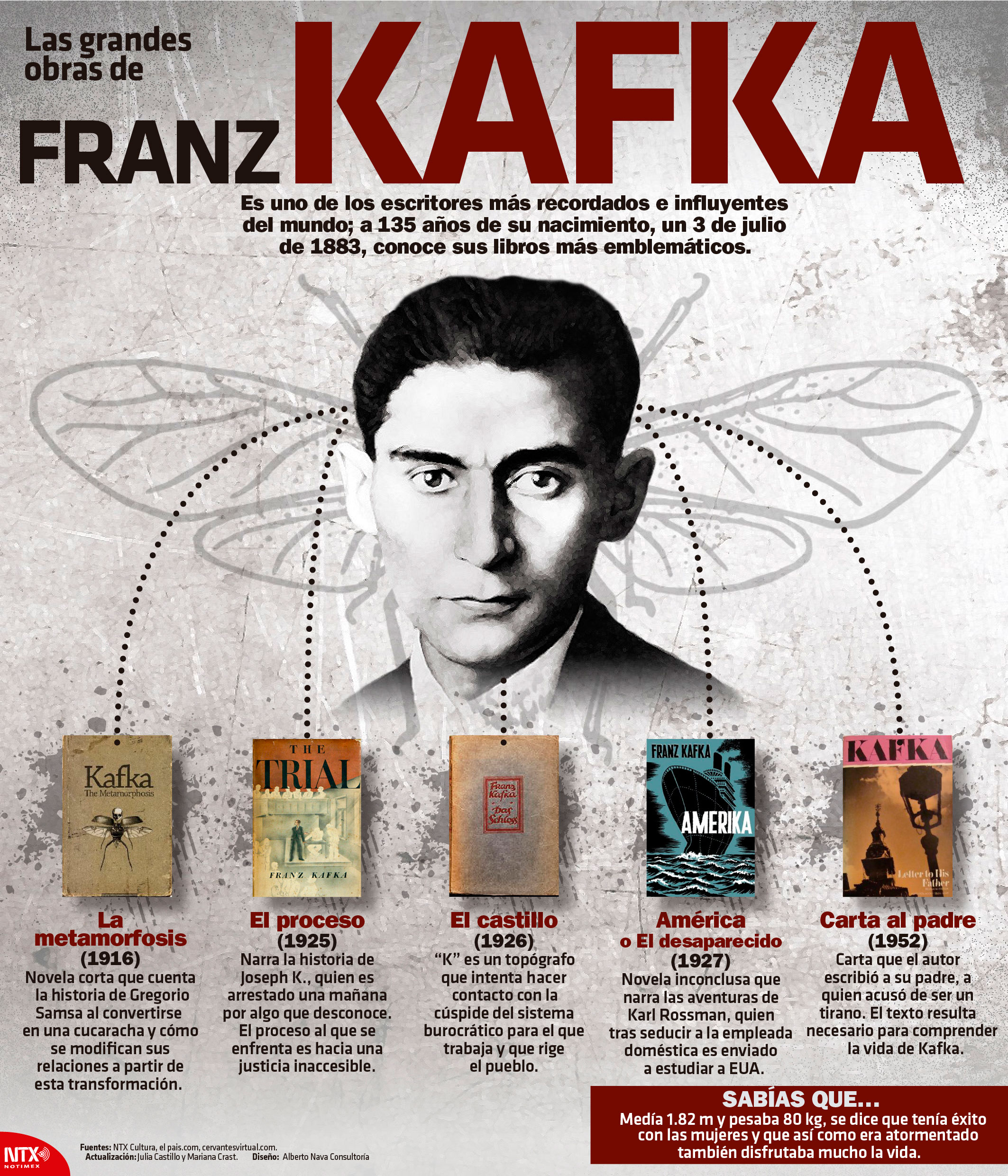 Las grandes obras de Franz Kafka