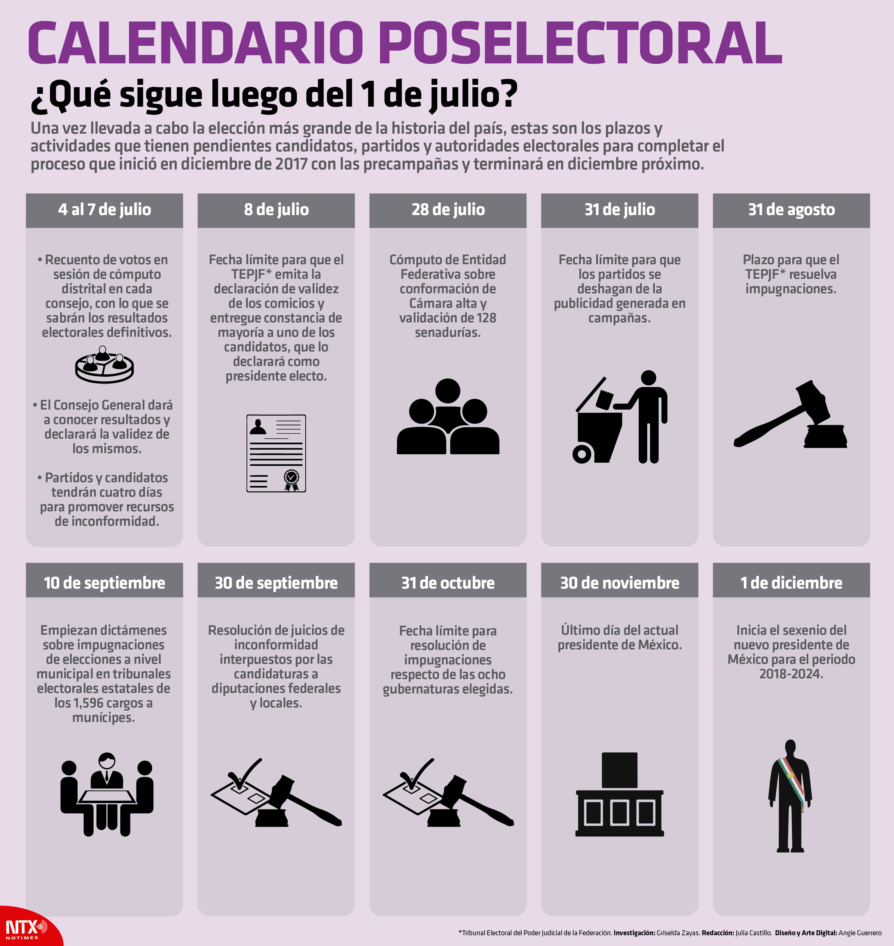 Calendario Poselectoral, Qu sigue luego de 1 de julio?
