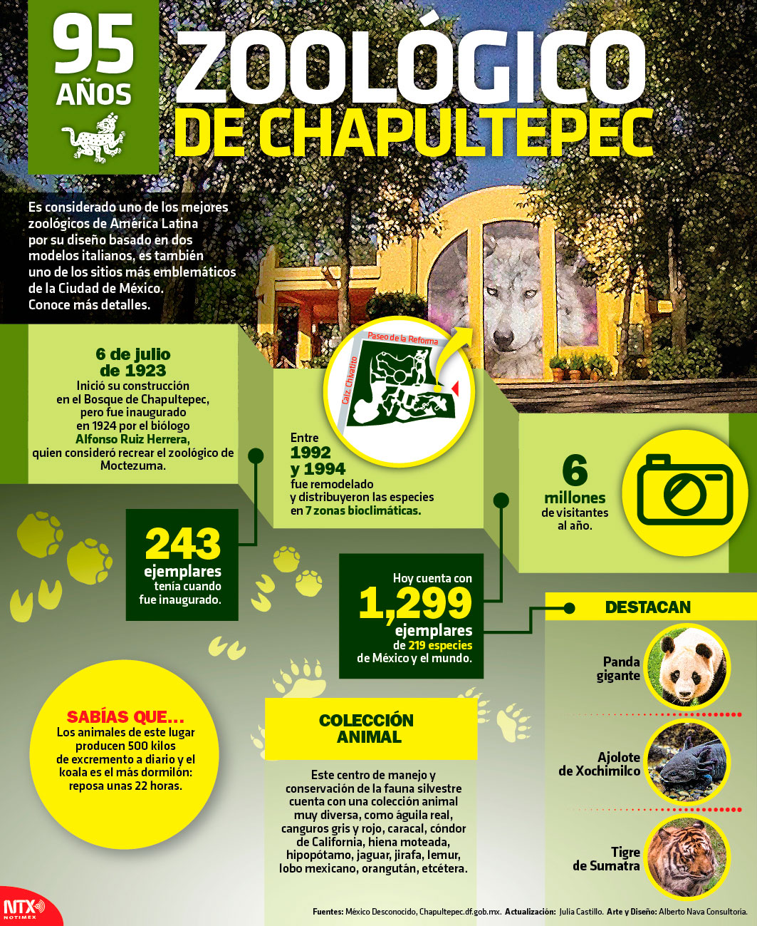 Zoolgico de Chapultepec