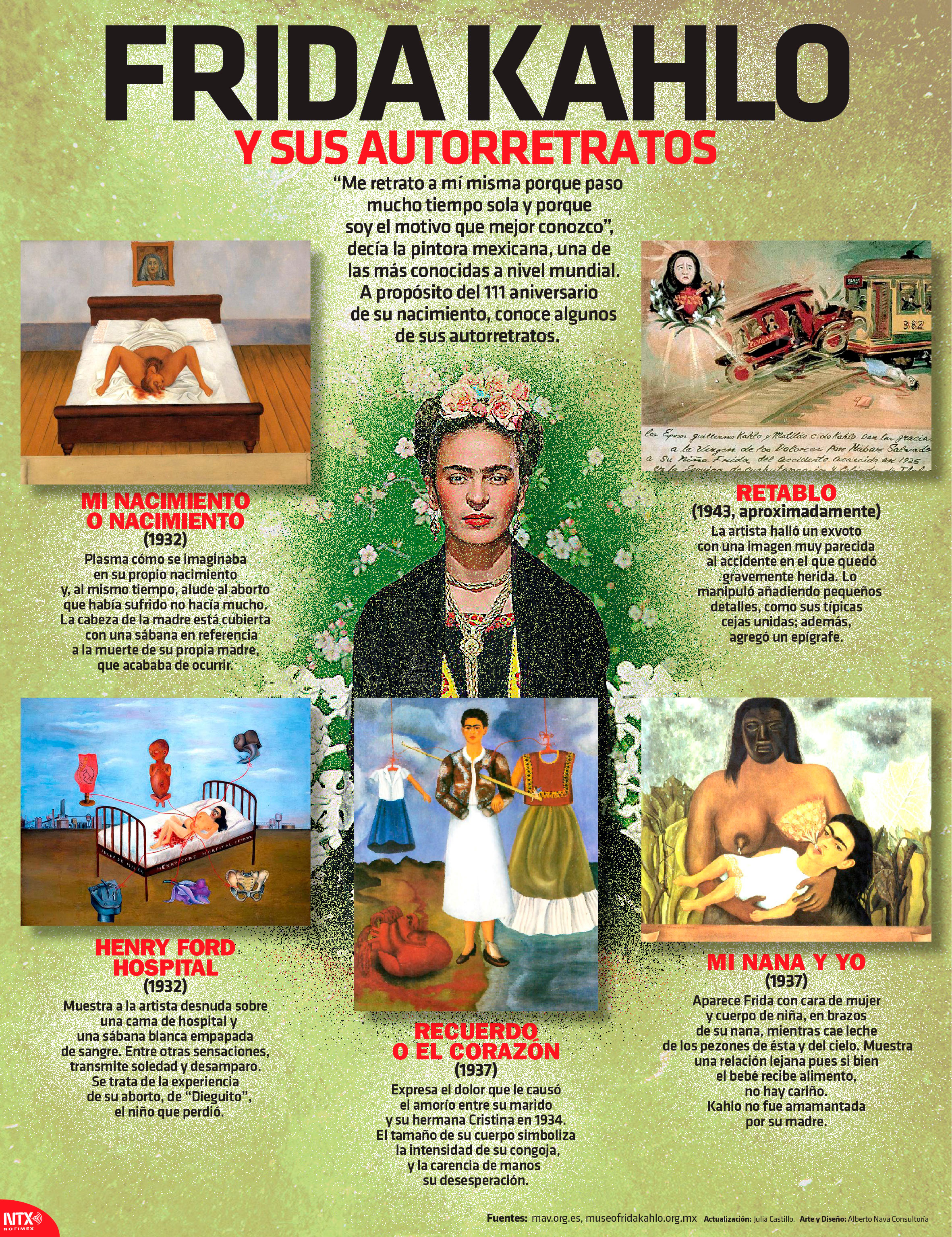 Frida Kahlo y sus autorretratos 
