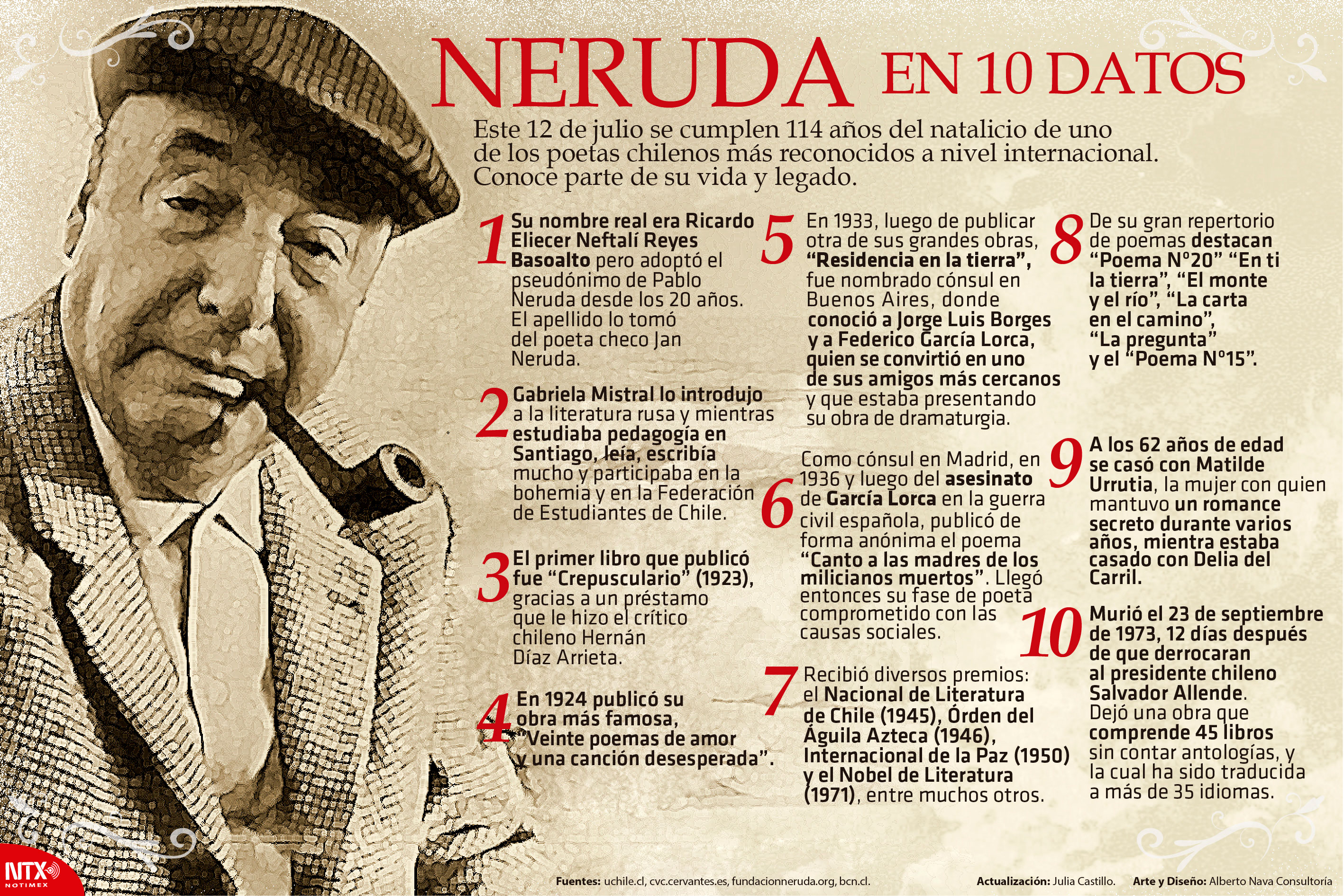 Neruda en 10 datos