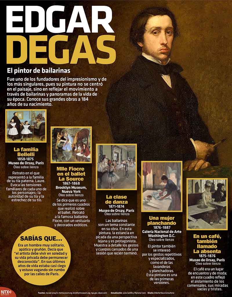Edgar Degas 