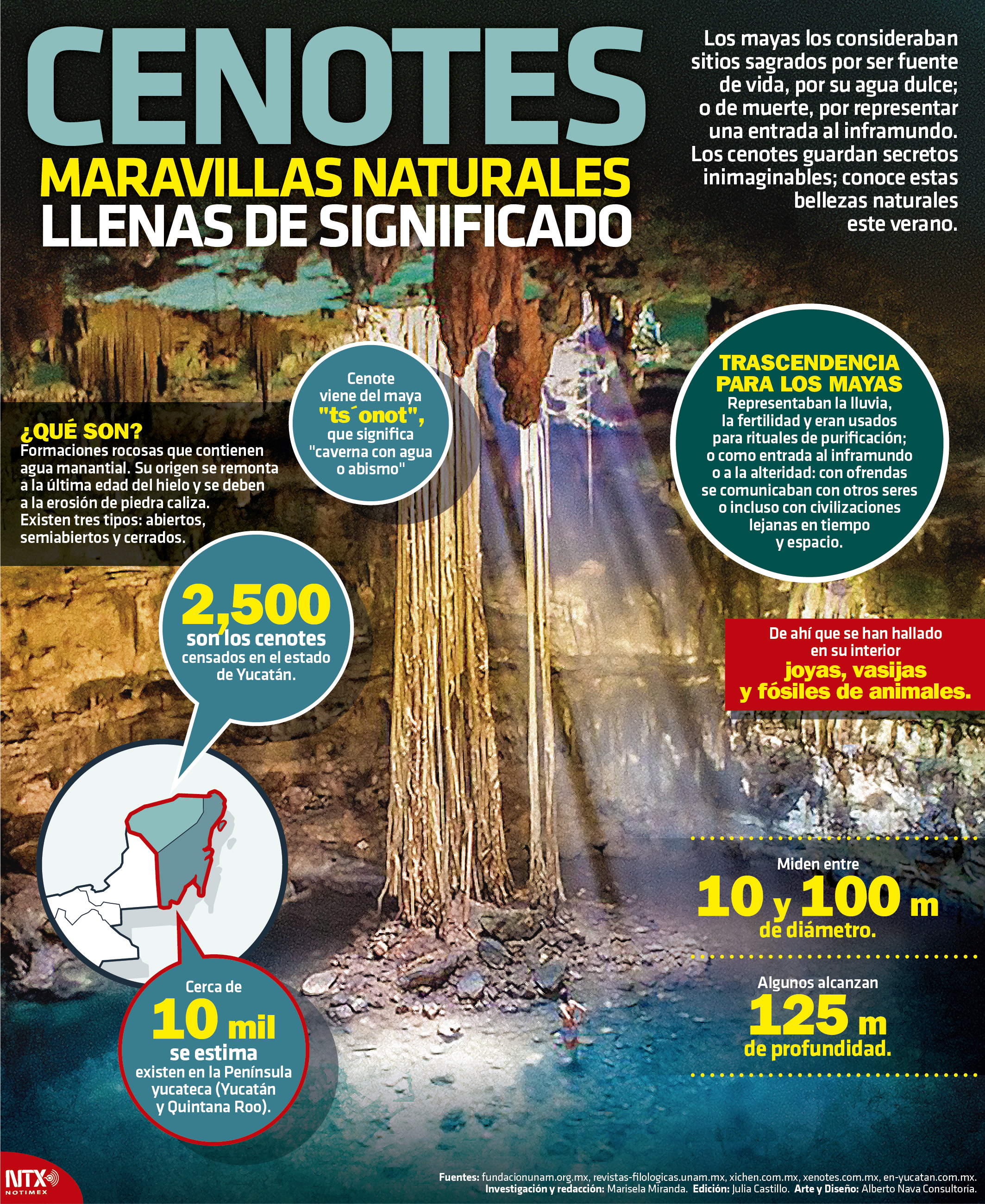 Cenotes Maravillas Naturales 