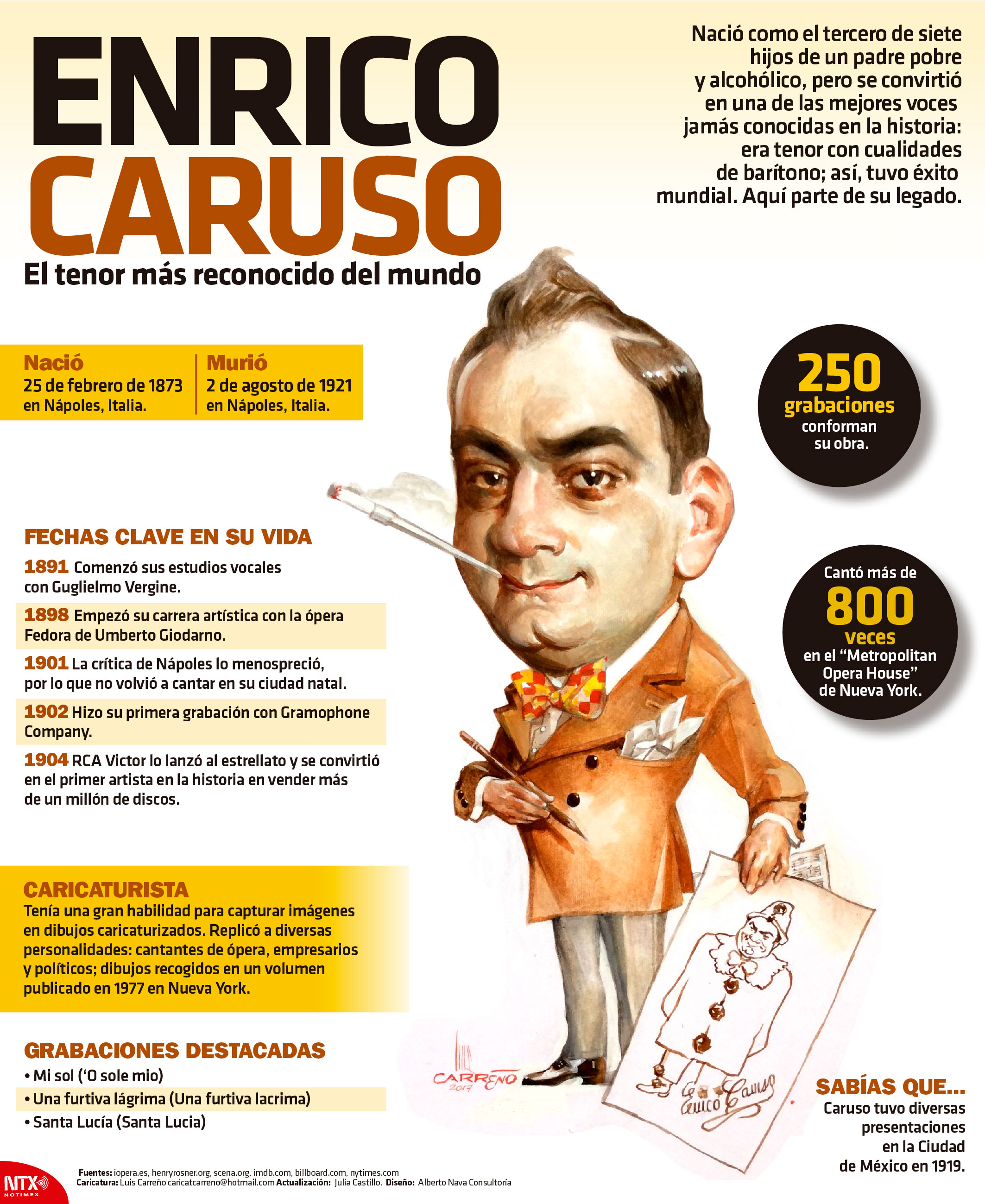 Enrico Caruso, el tenor ms reconocido del mundo