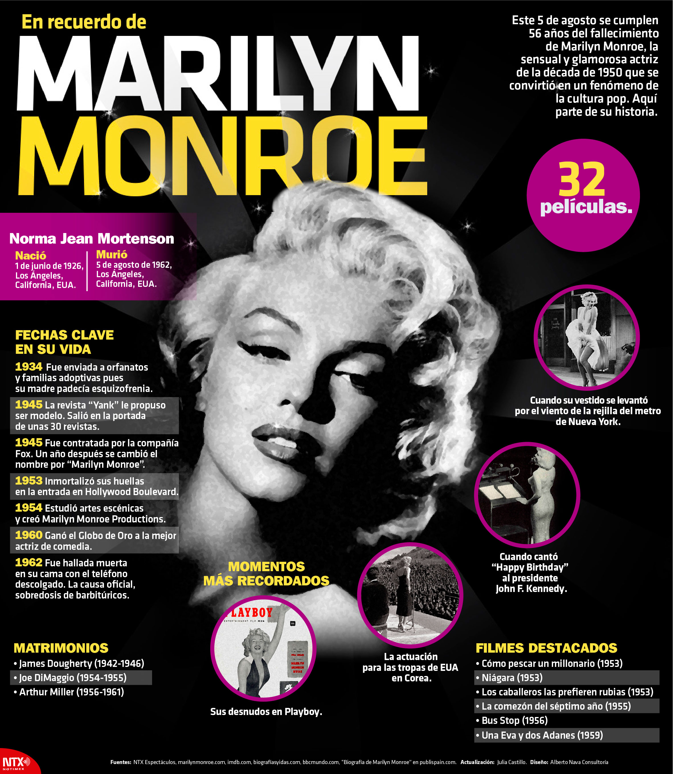 En recuerdo de Marilyn Monroe