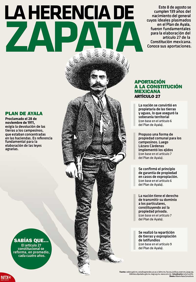 La herencia de Zapata 