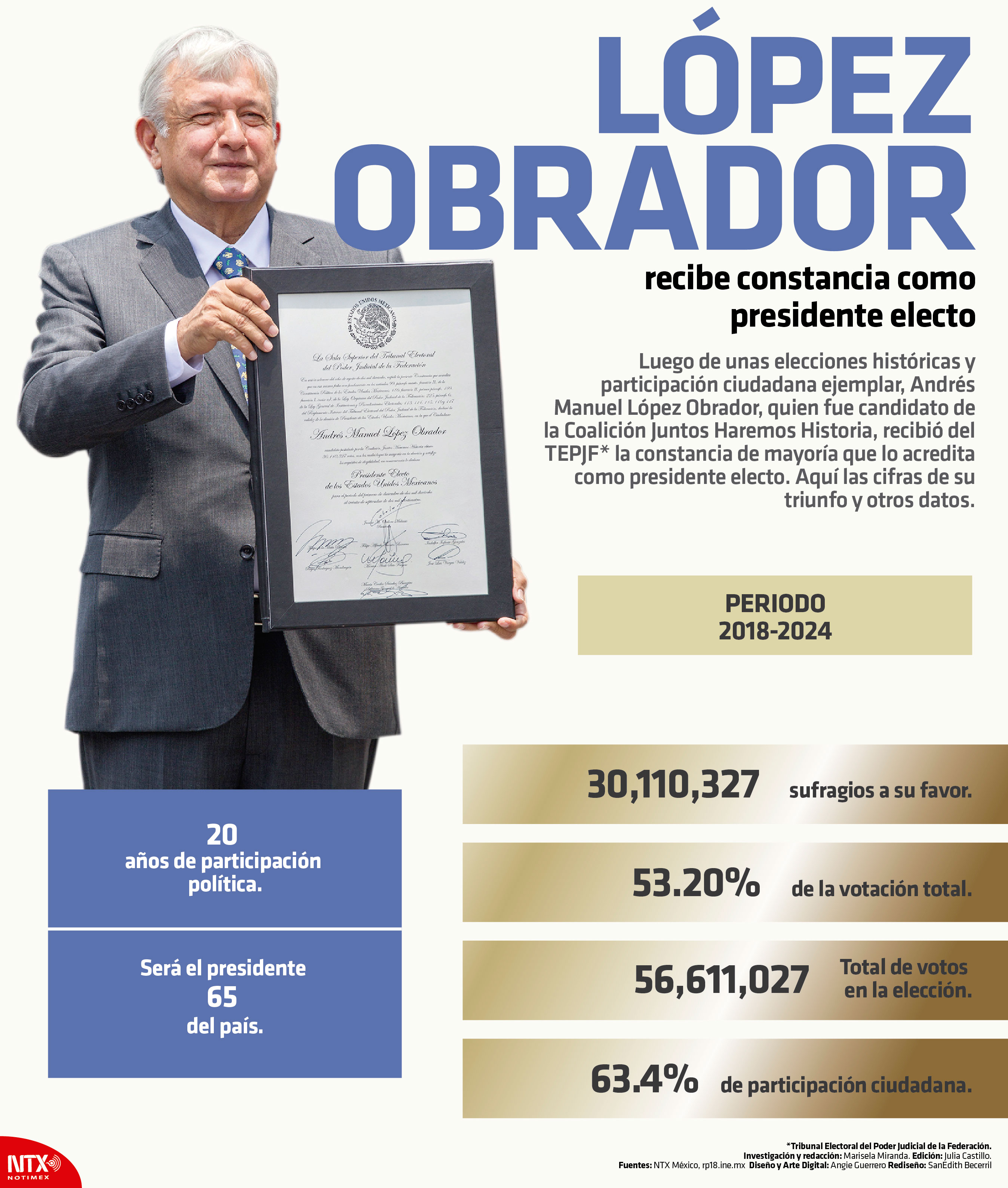 Lpez Obrador recibe constancia como presidente electo
