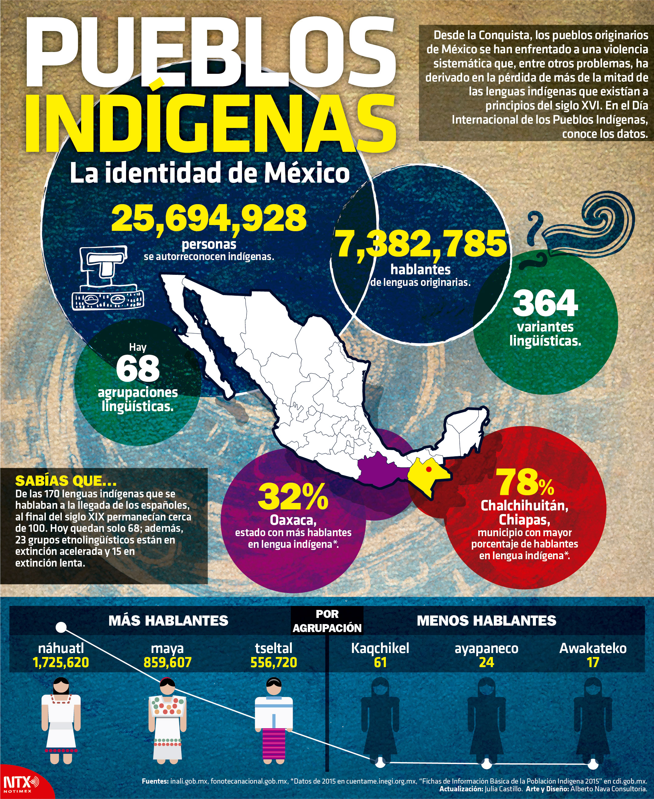 Pueblos indgenas, la identidad de Mxico