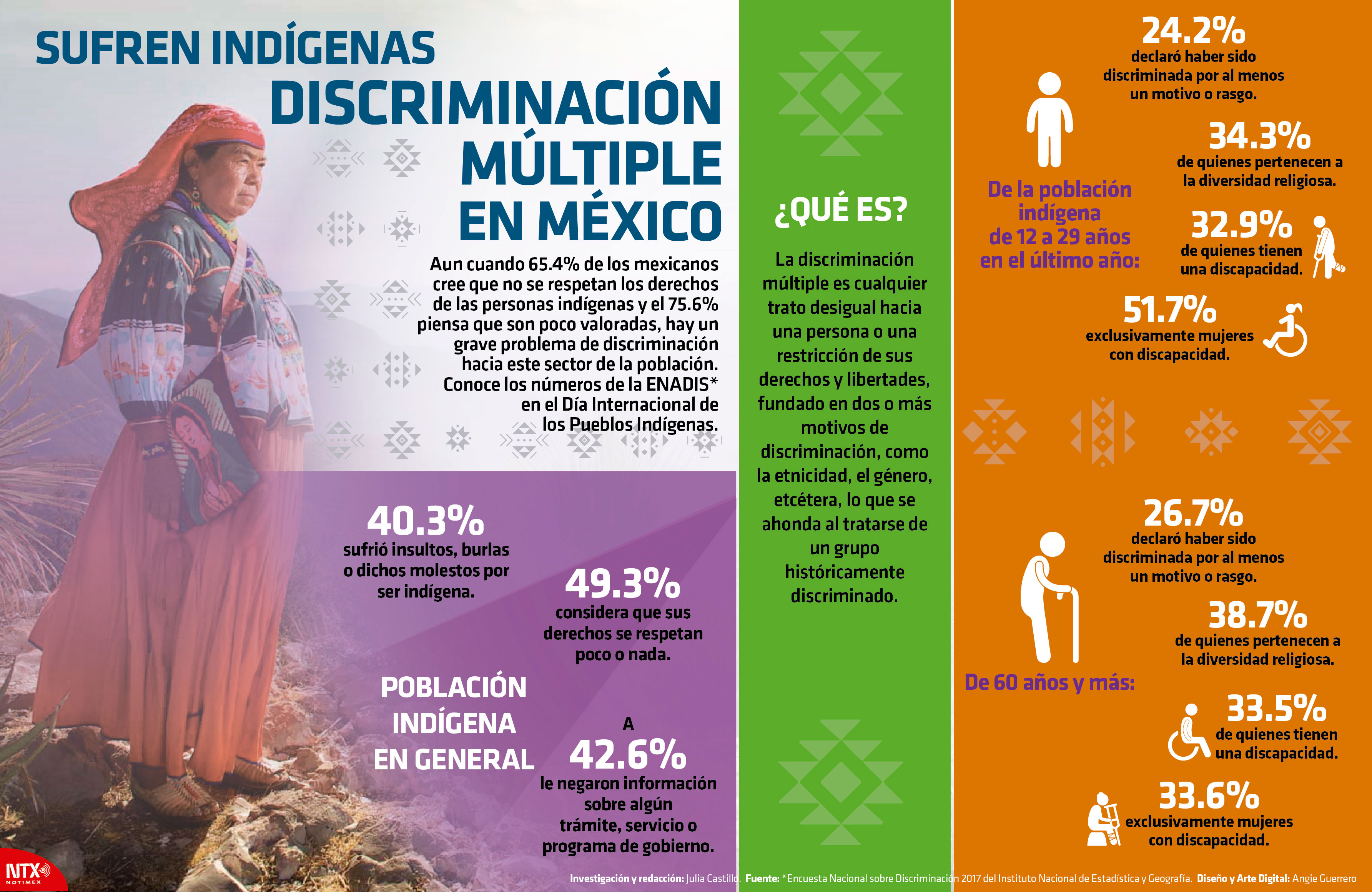 Sufren indgenas discriminacin mltiple en Mxico
