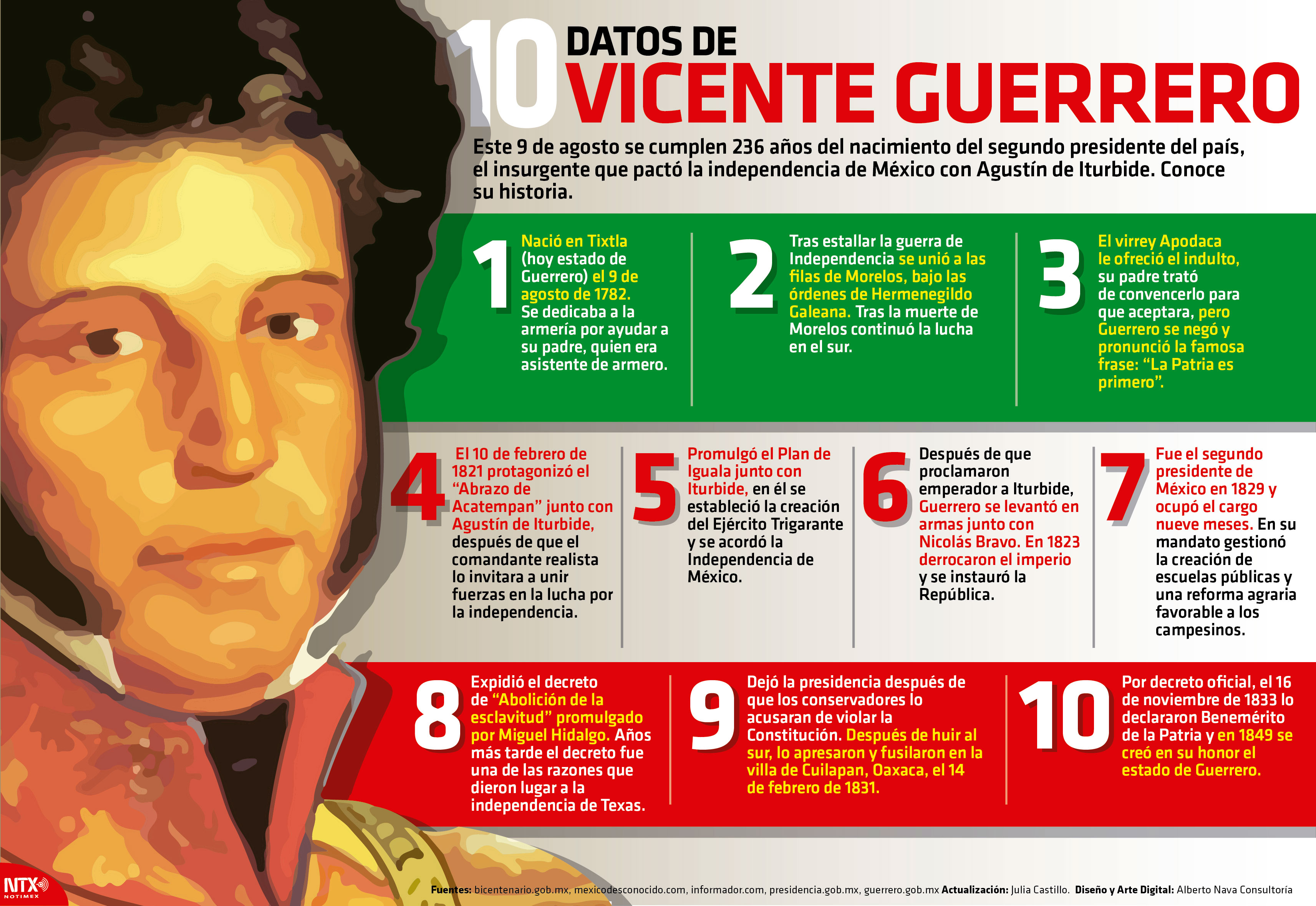 10 datos de Vicente Guerrero