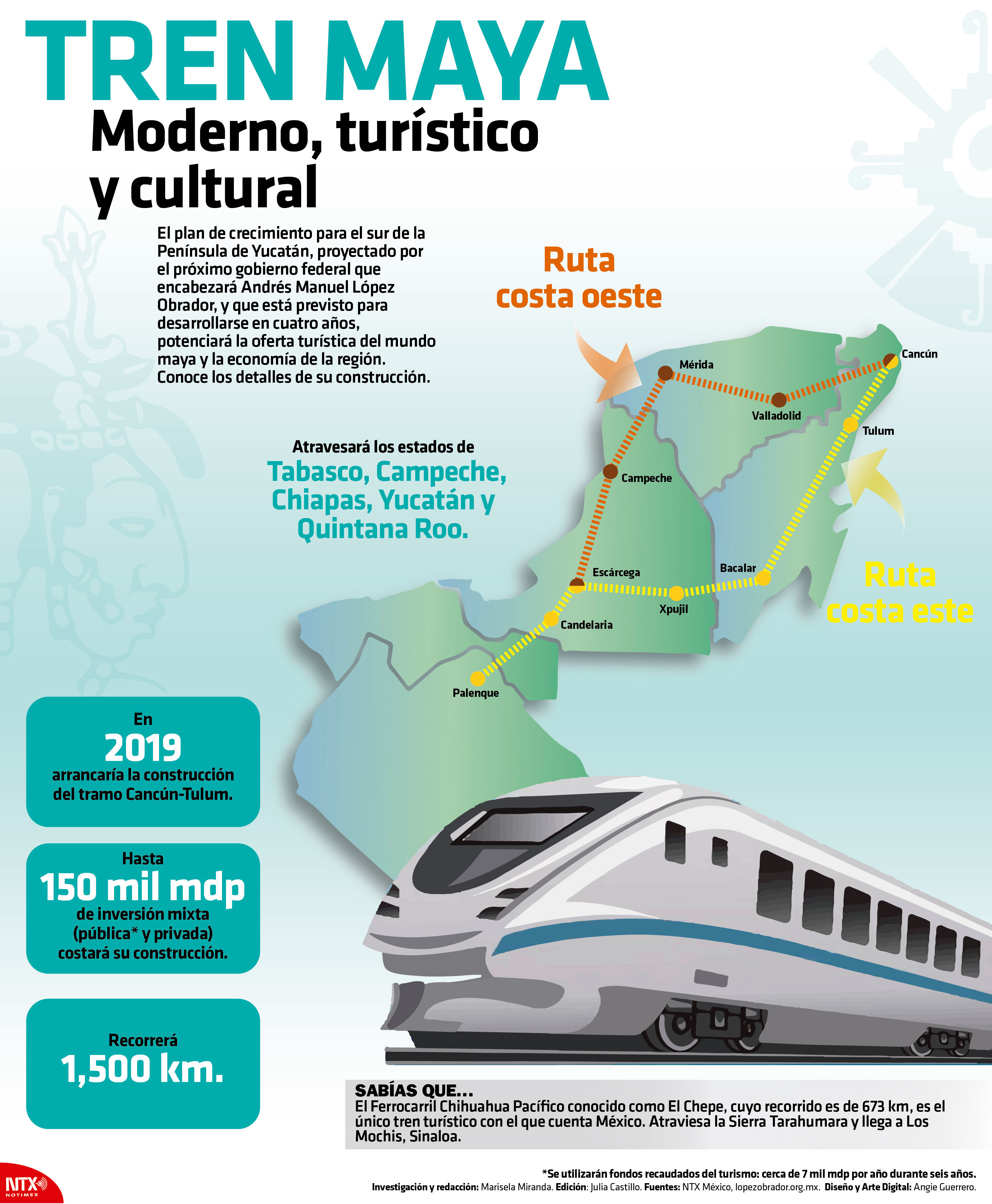 Tren Maya, moderno, turstico y cultural