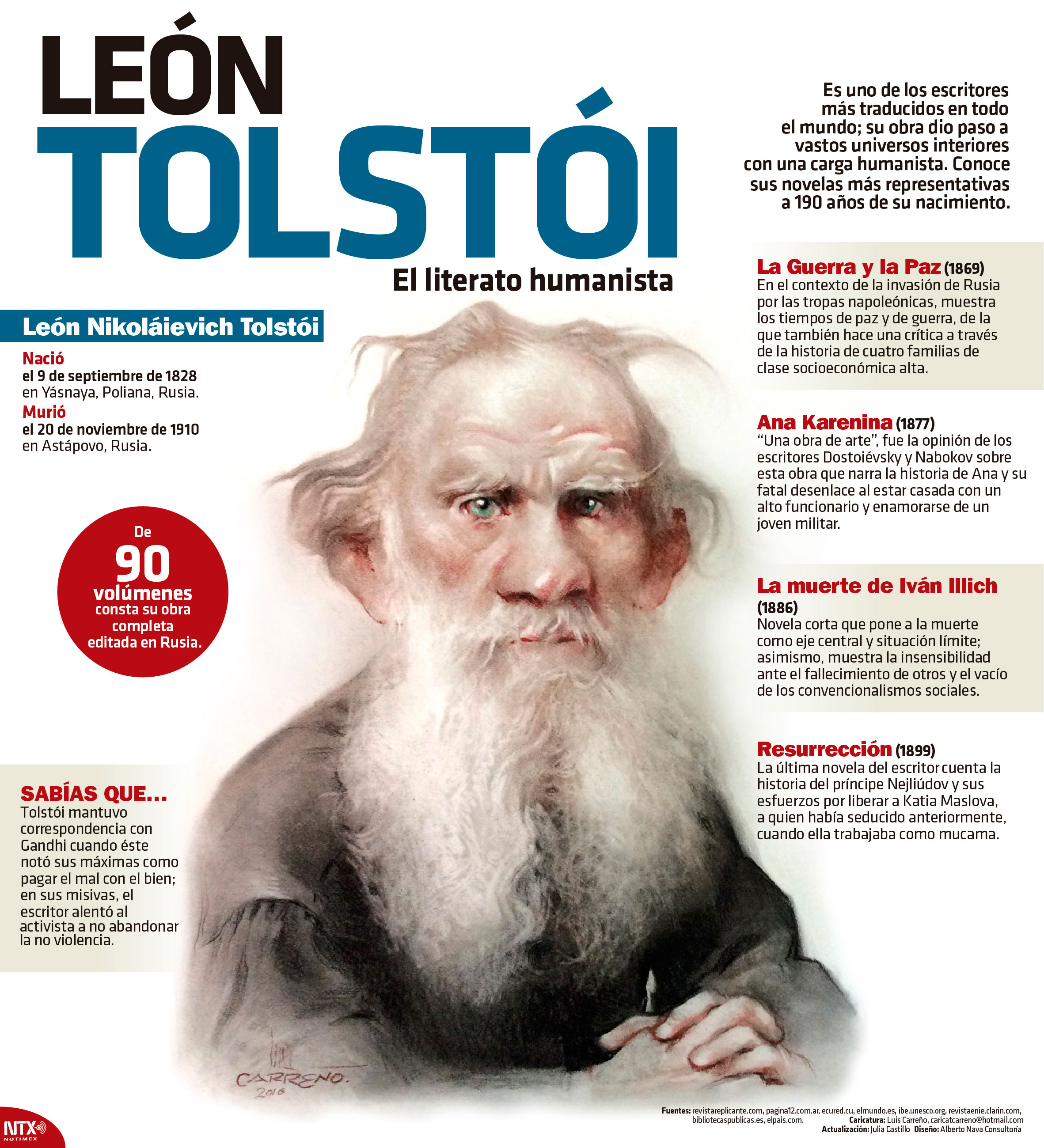 Len Tolsti, el literato humanista 