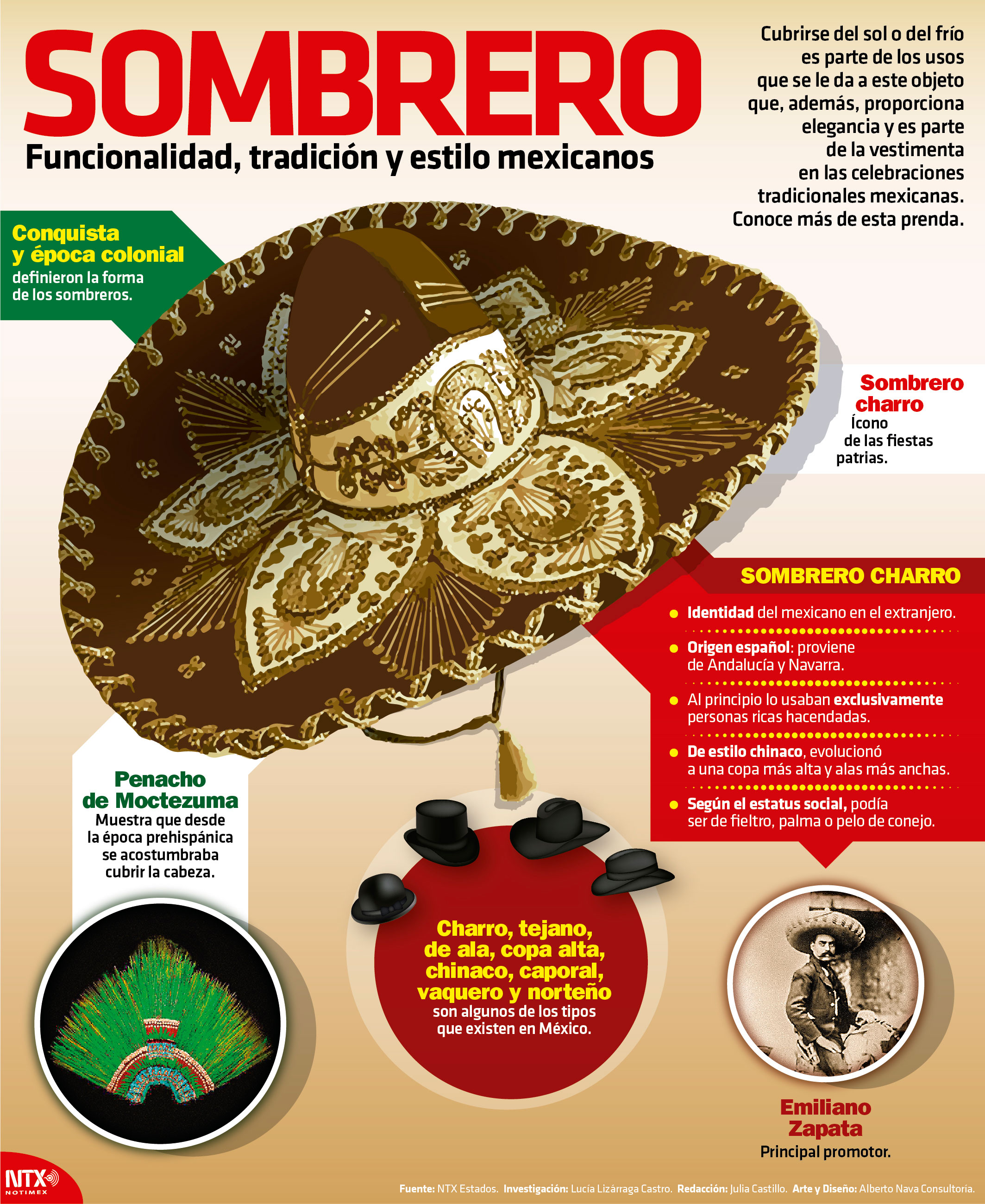 Sombrero, funcionalidad, tradicin y estilo mexicanos