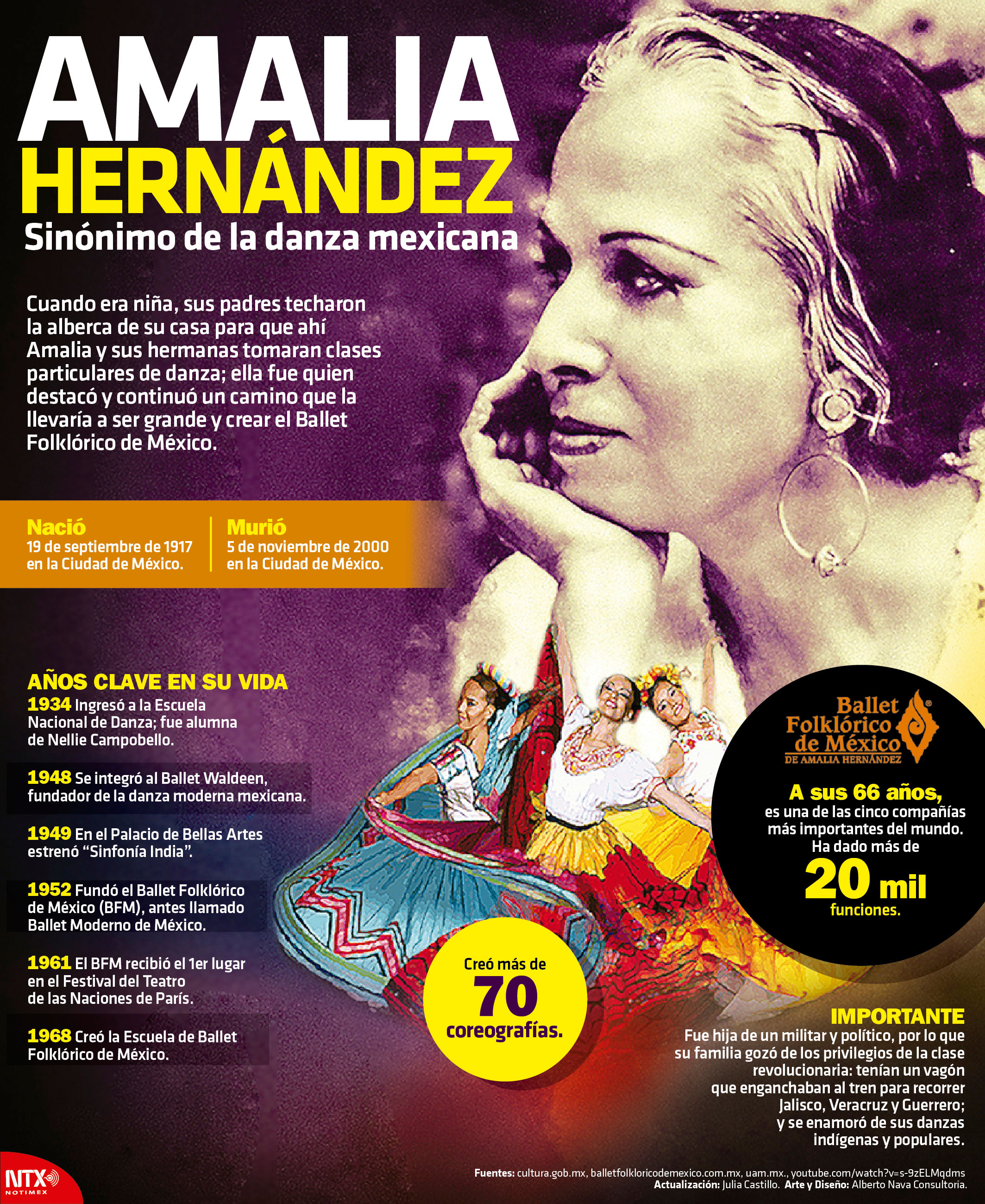 Amalia Hernndez, sinnimo de la danza mexicana