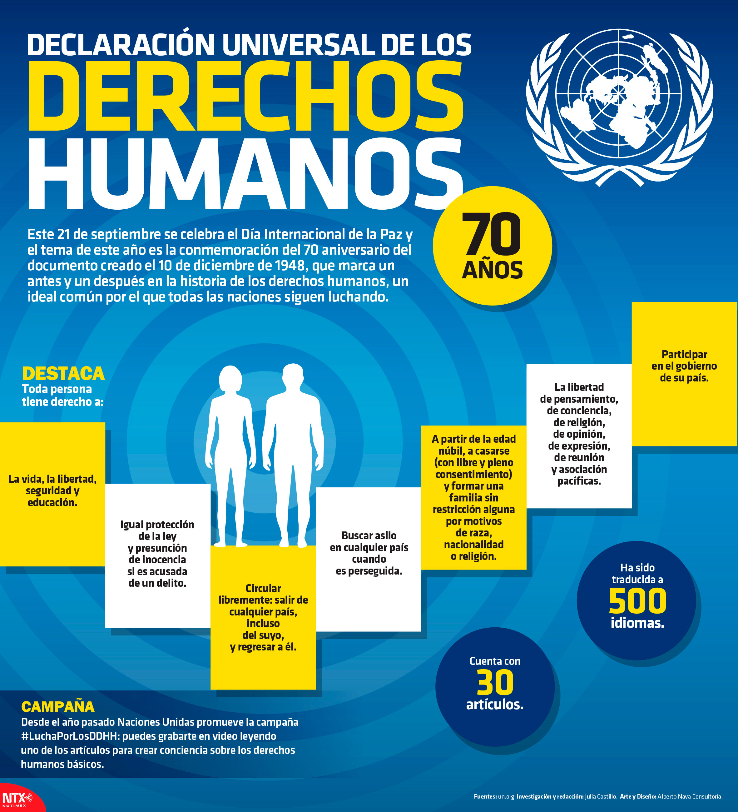 Declaracin de los Derechos Humanos