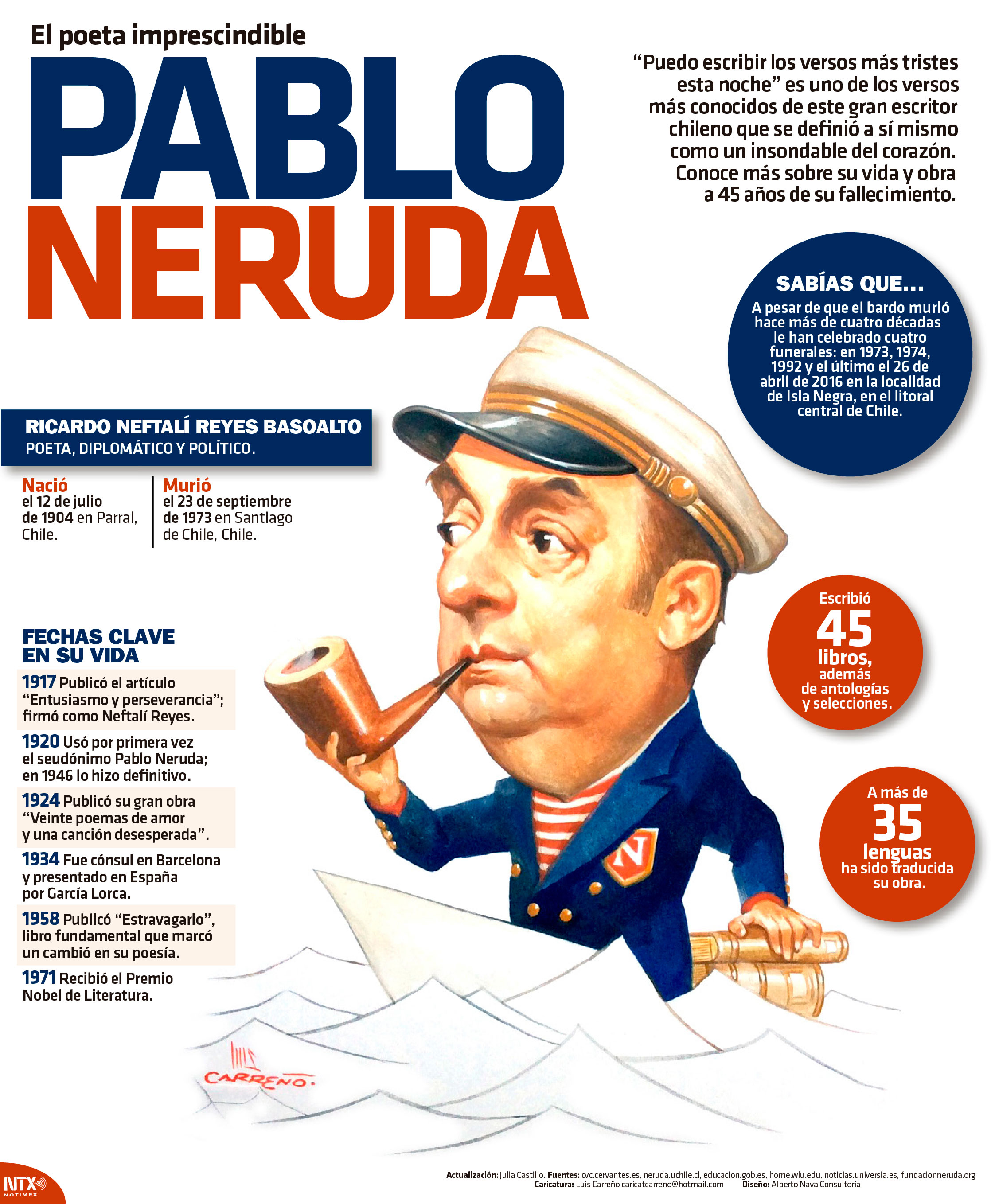 El poeta imprescindible, Pablo Neruda