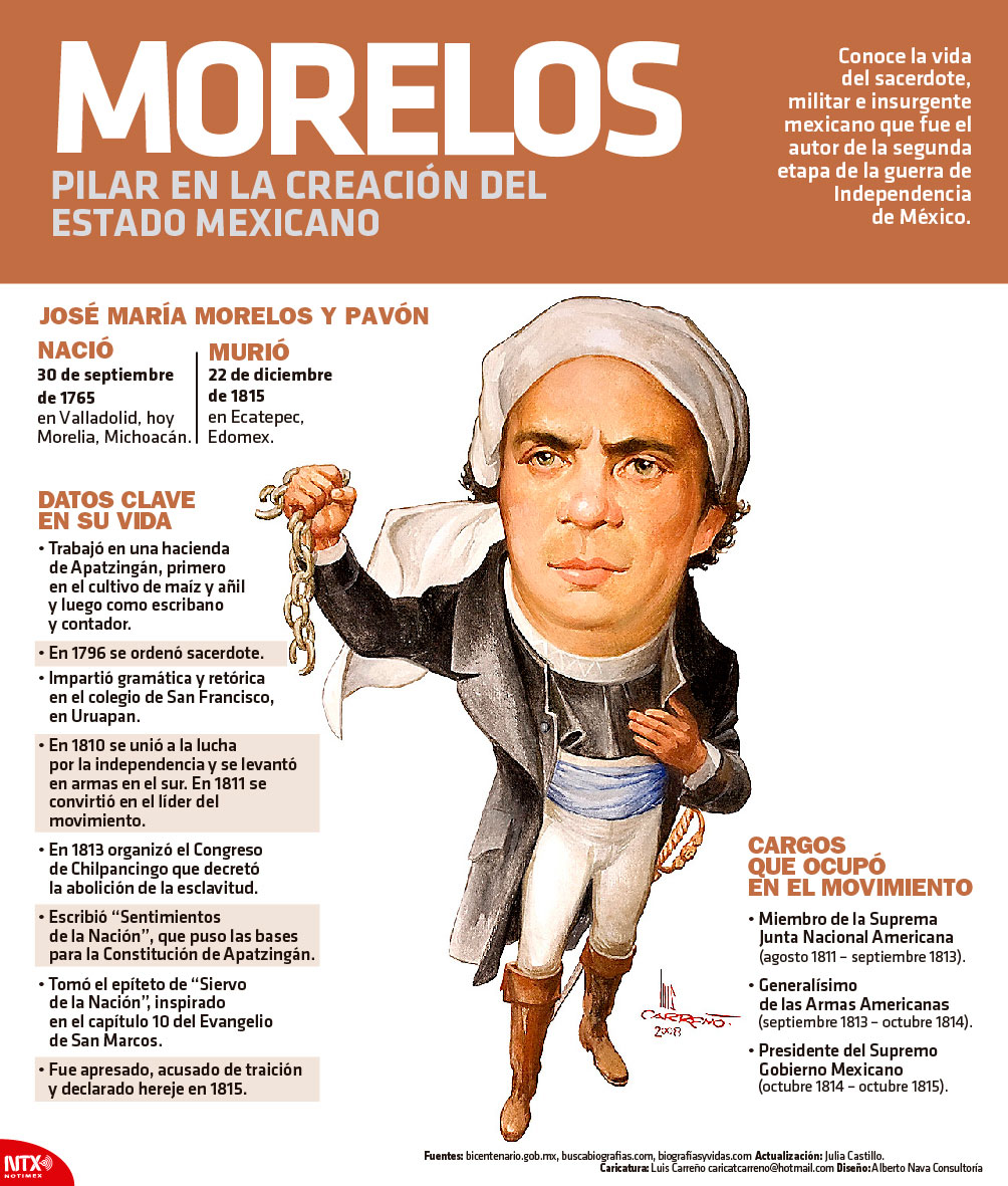 Morelos, pilar en la creacin del Estado Mexicano