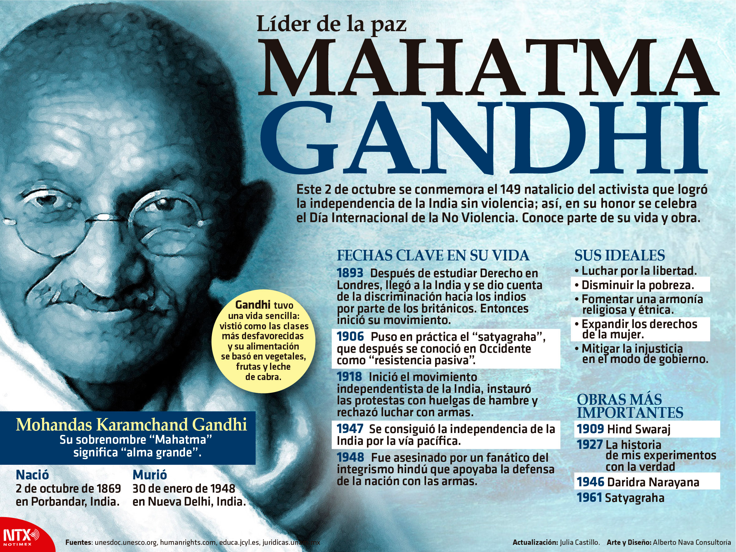 Lder de la Paz Mahatma Gandhi