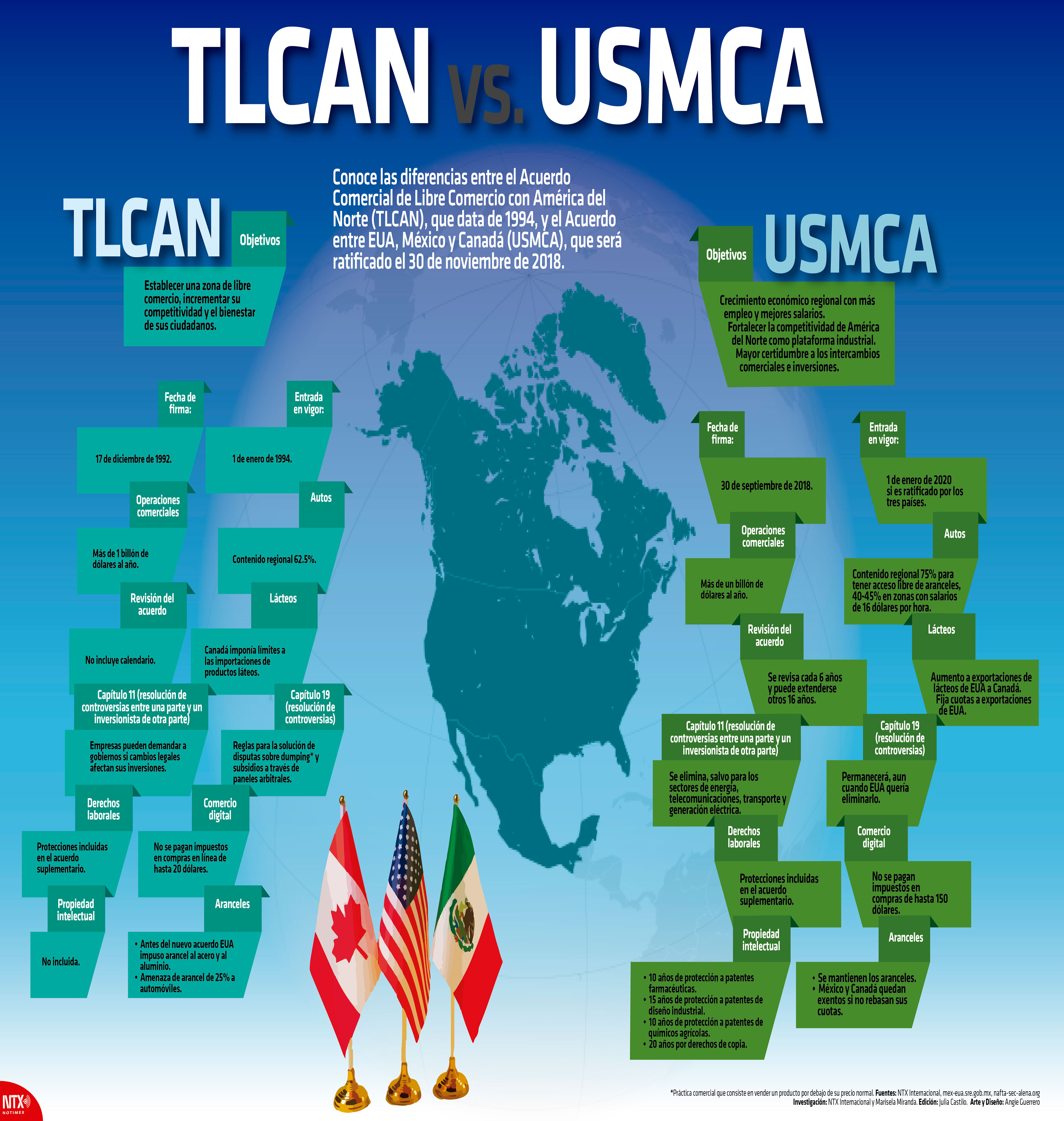 TLCAN vs. USMCA